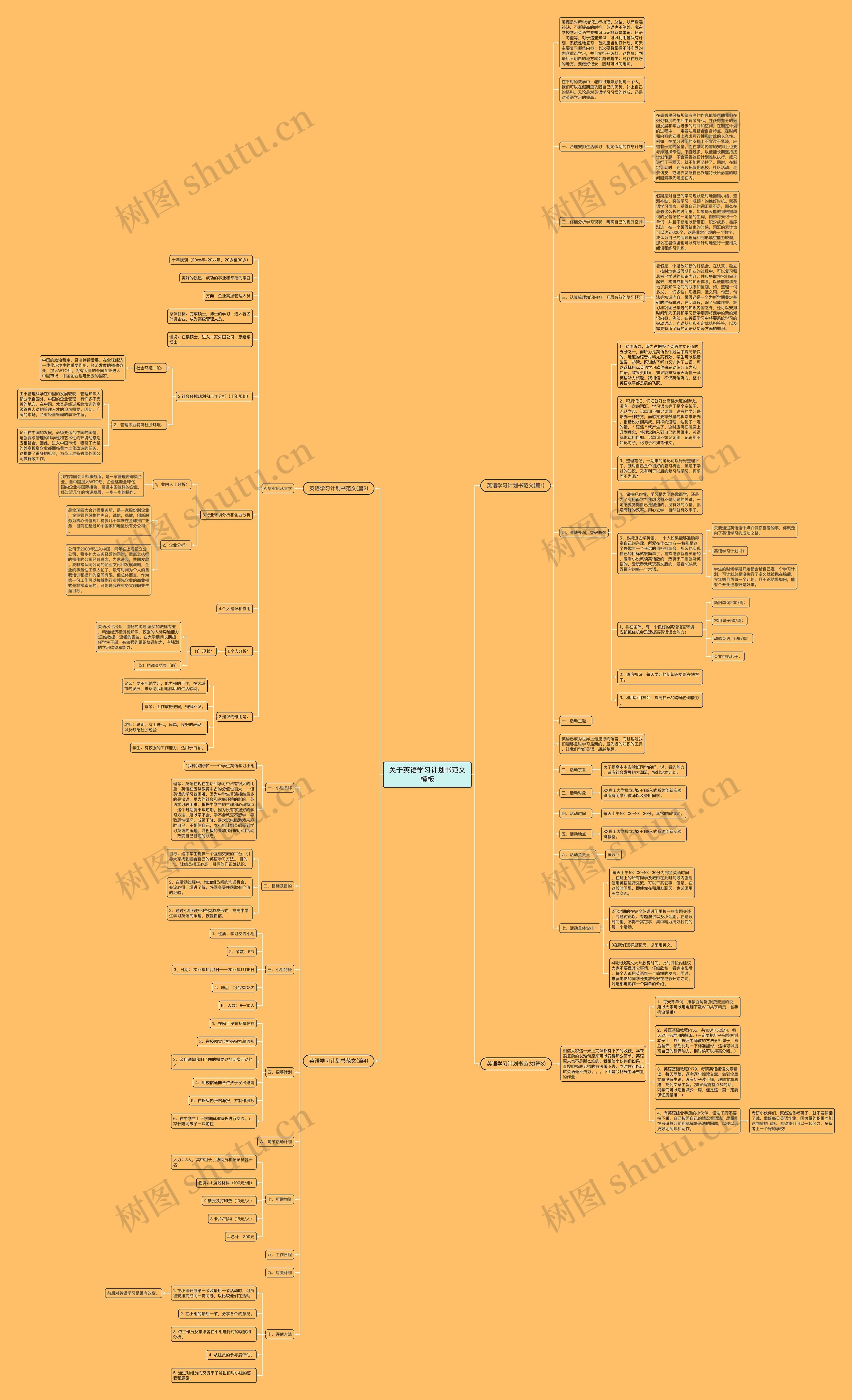 关于英语学习计划书范文思维导图