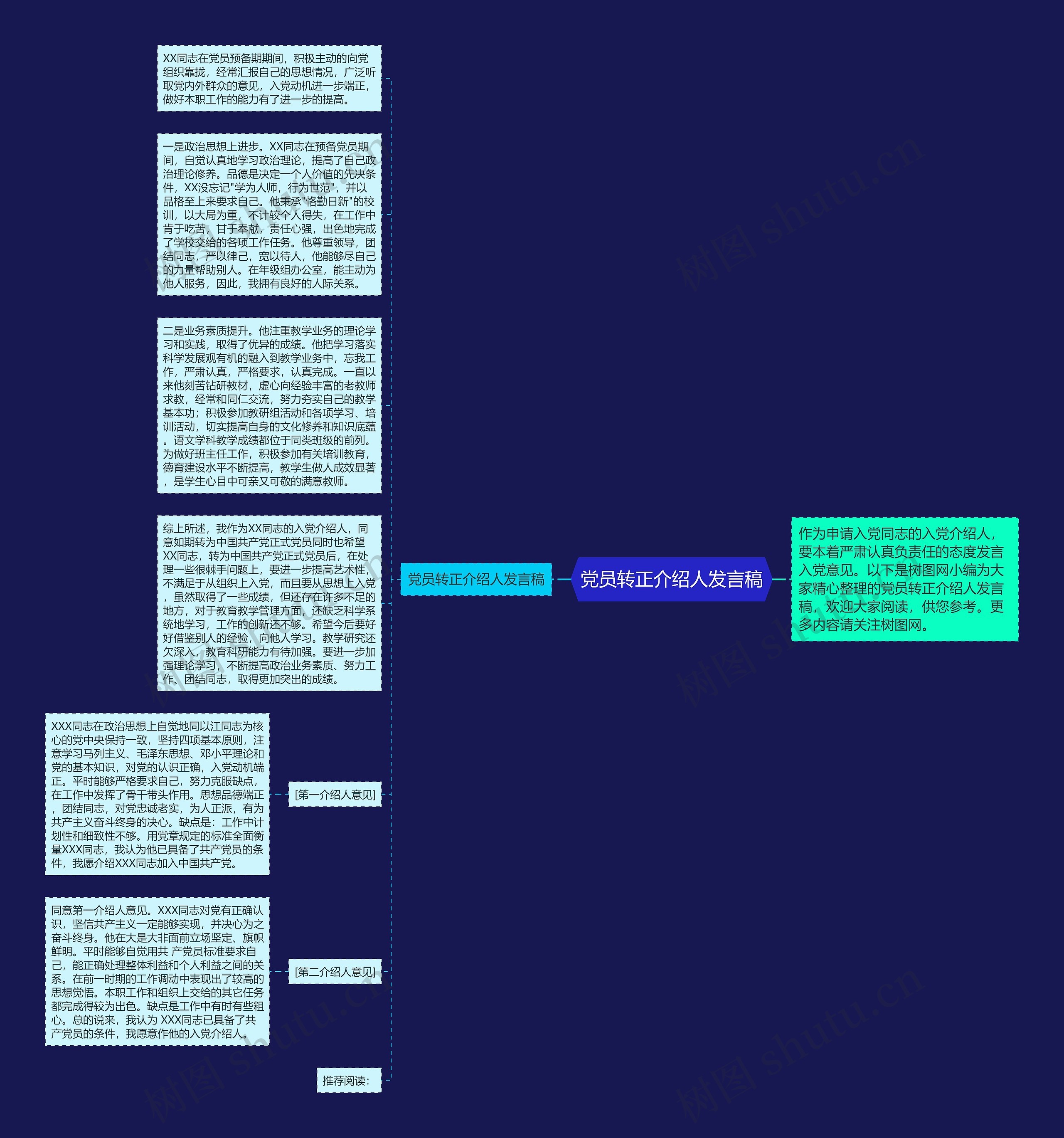 党员转正介绍人发言稿思维导图
