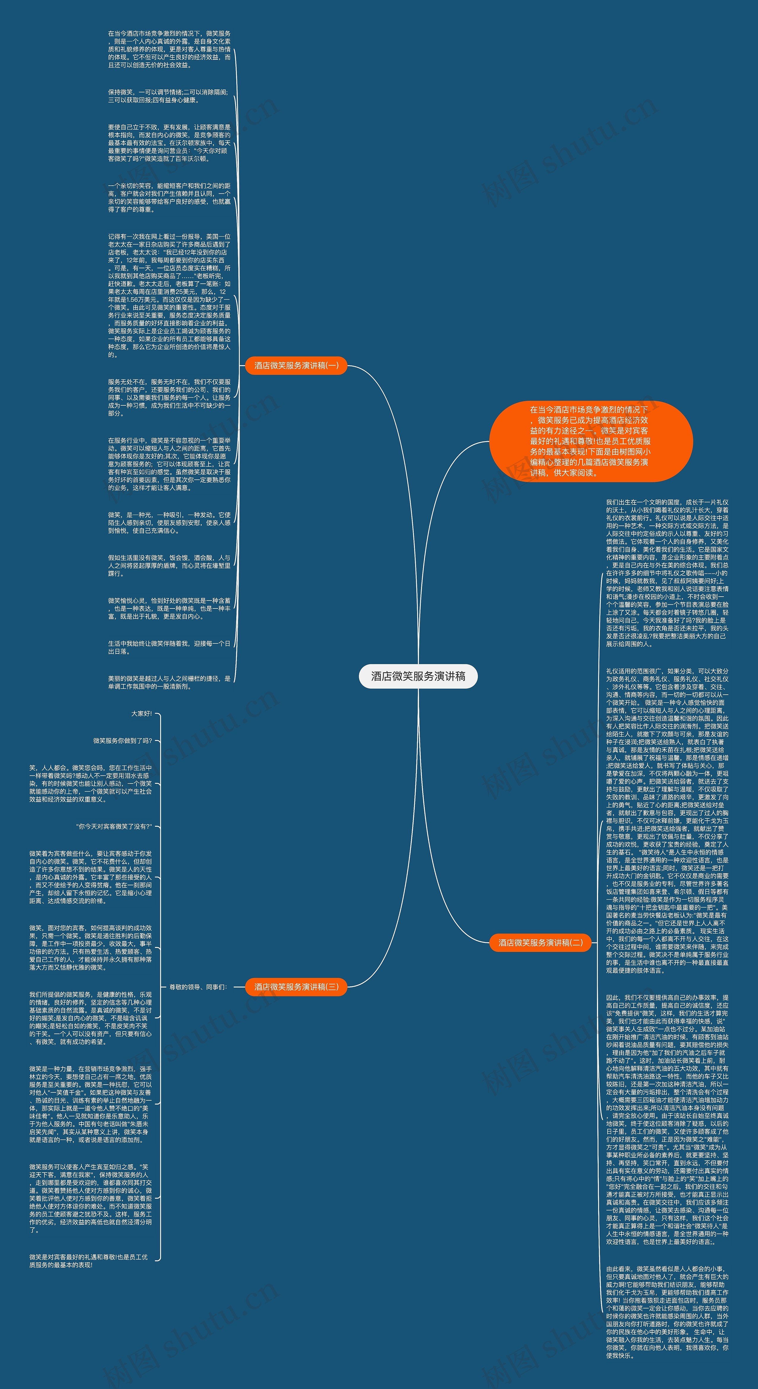 酒店微笑服务演讲稿思维导图
