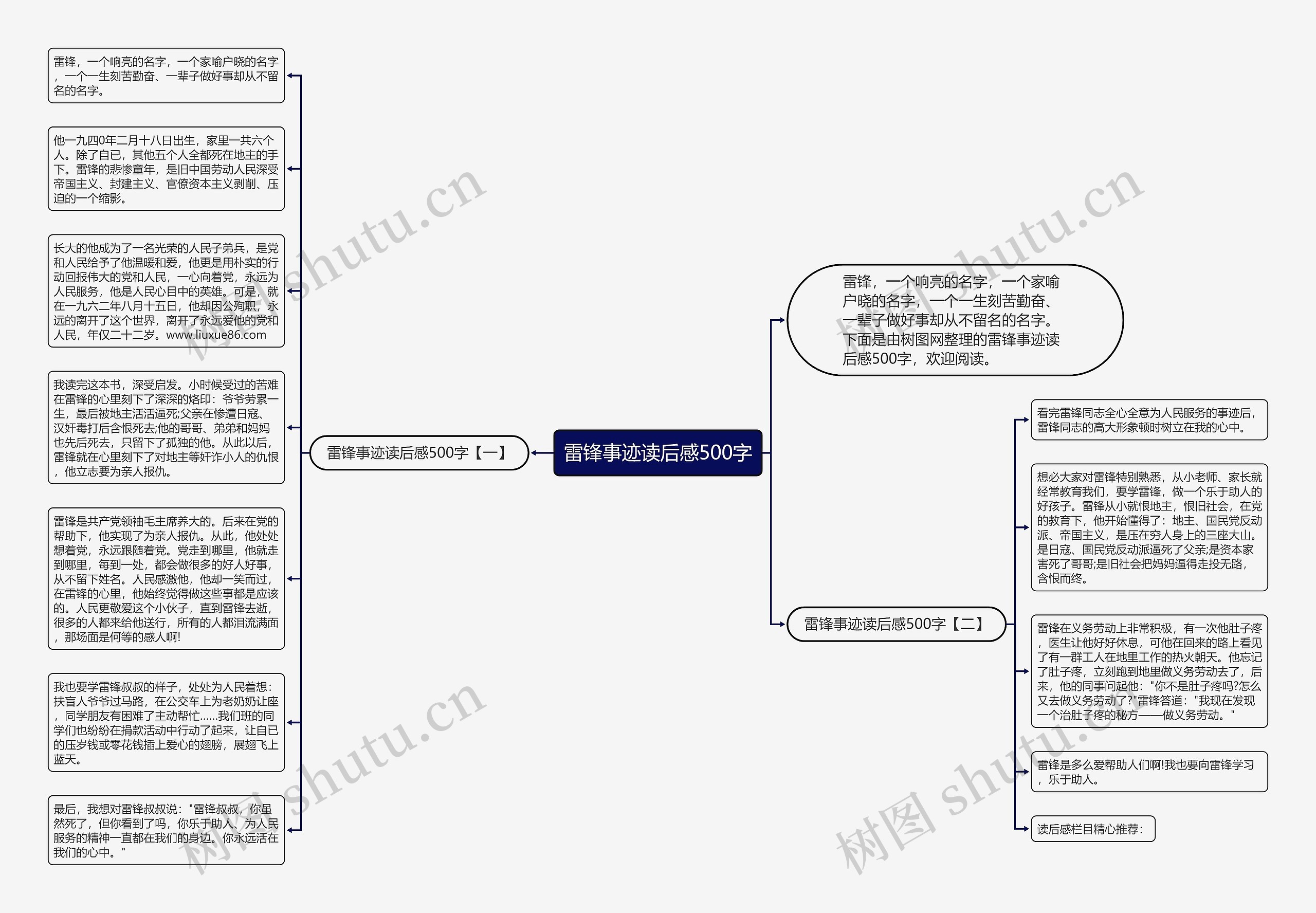 雷锋事迹读后感500字