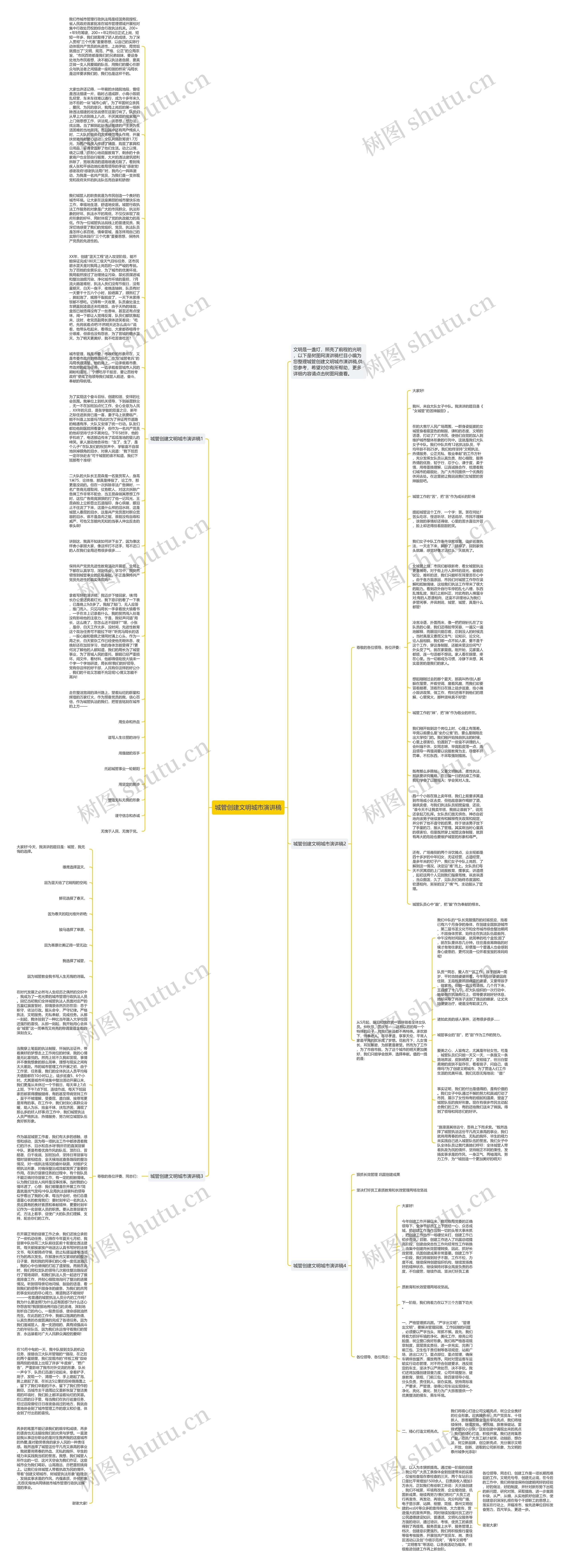 城管创建文明城市演讲稿思维导图