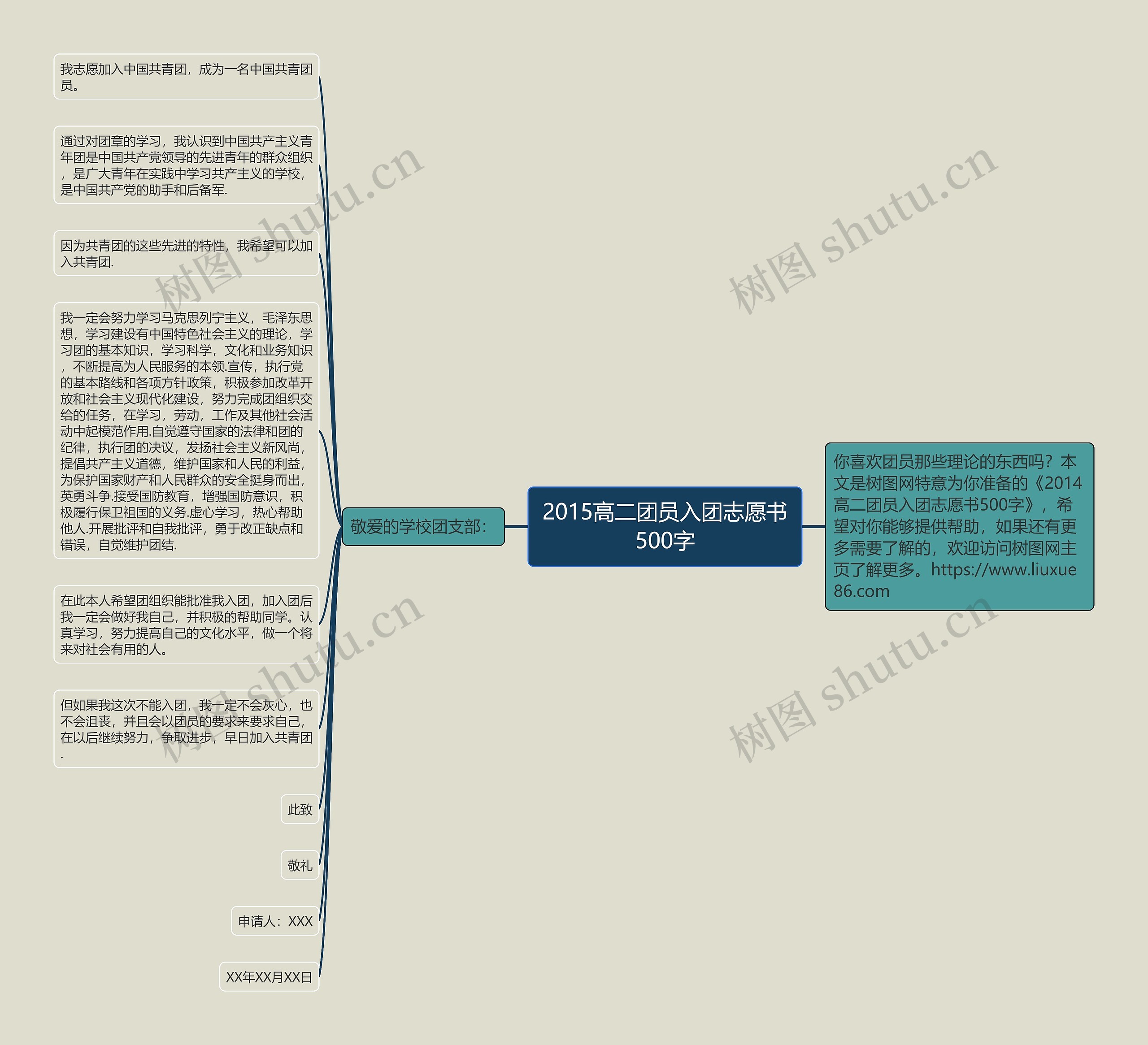 2015高二团员入团志愿书500字思维导图