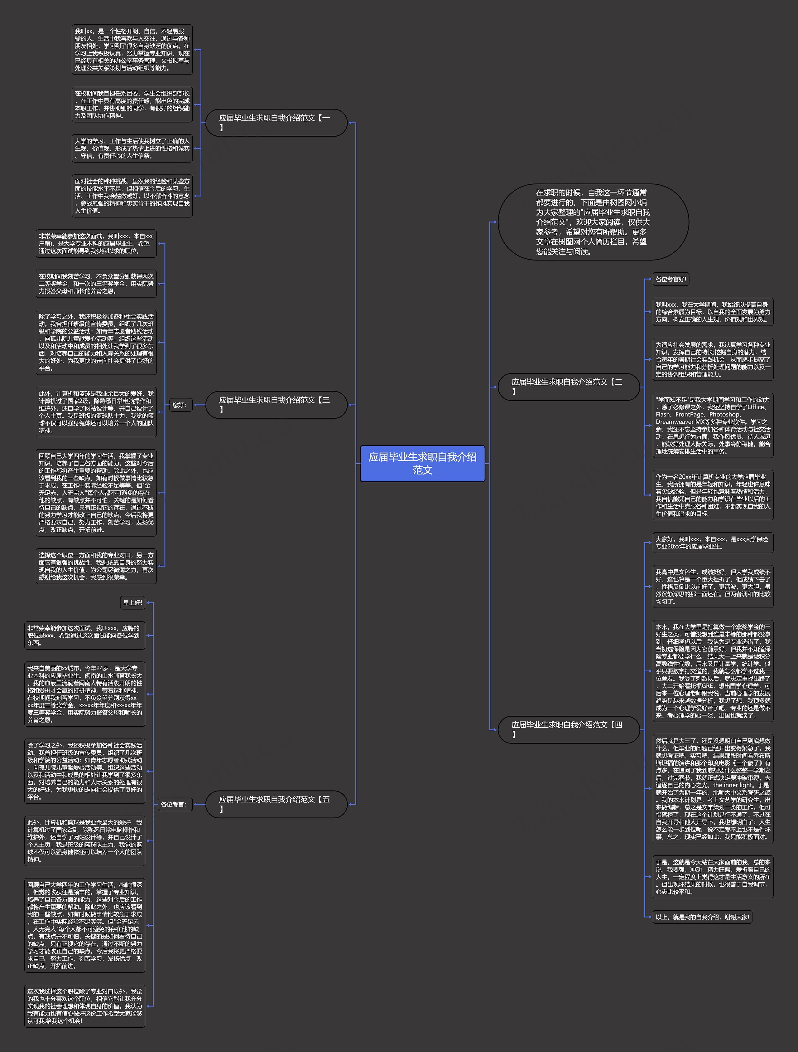 应届毕业生求职自我介绍范文思维导图