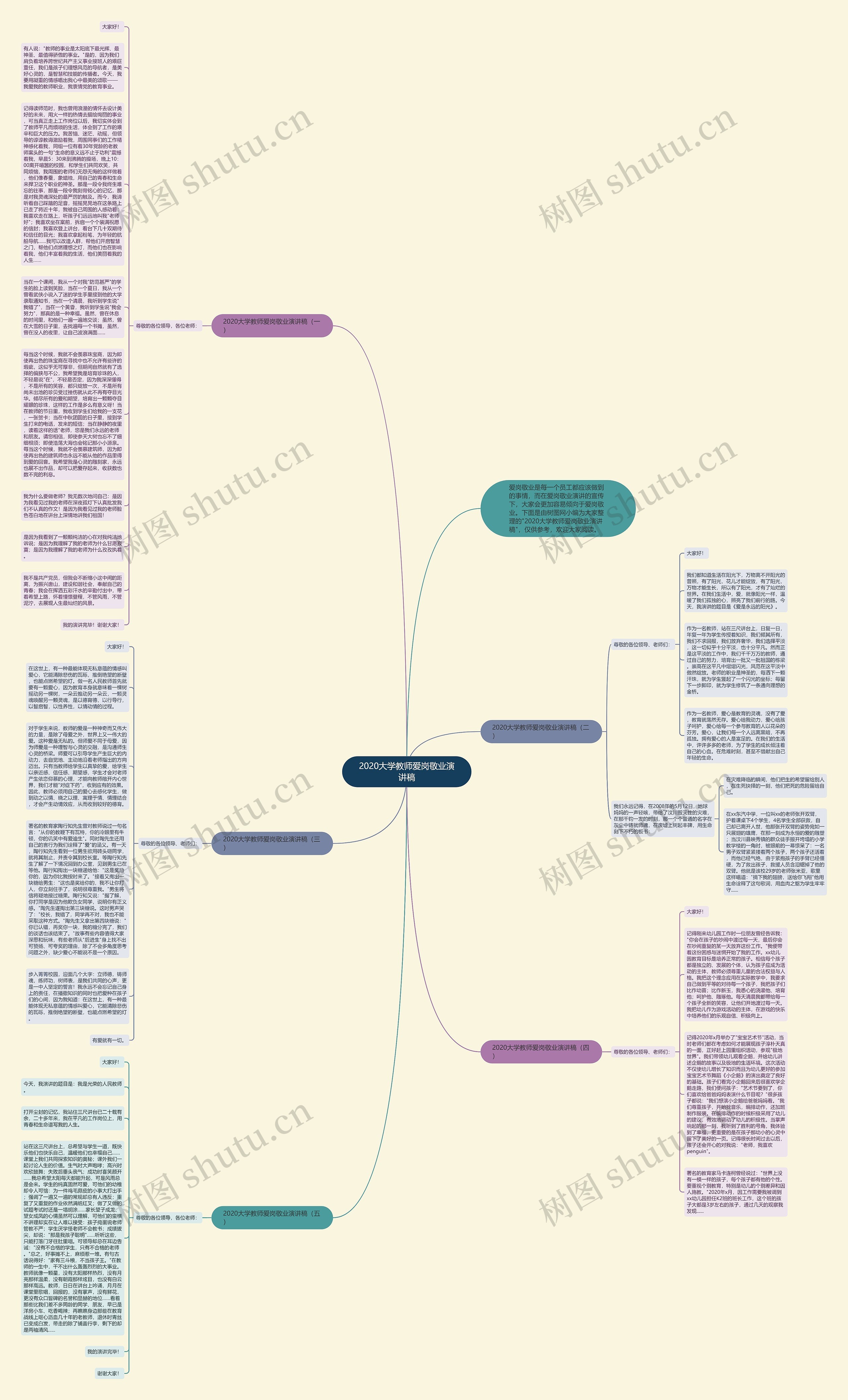 2020大学教师爱岗敬业演讲稿思维导图