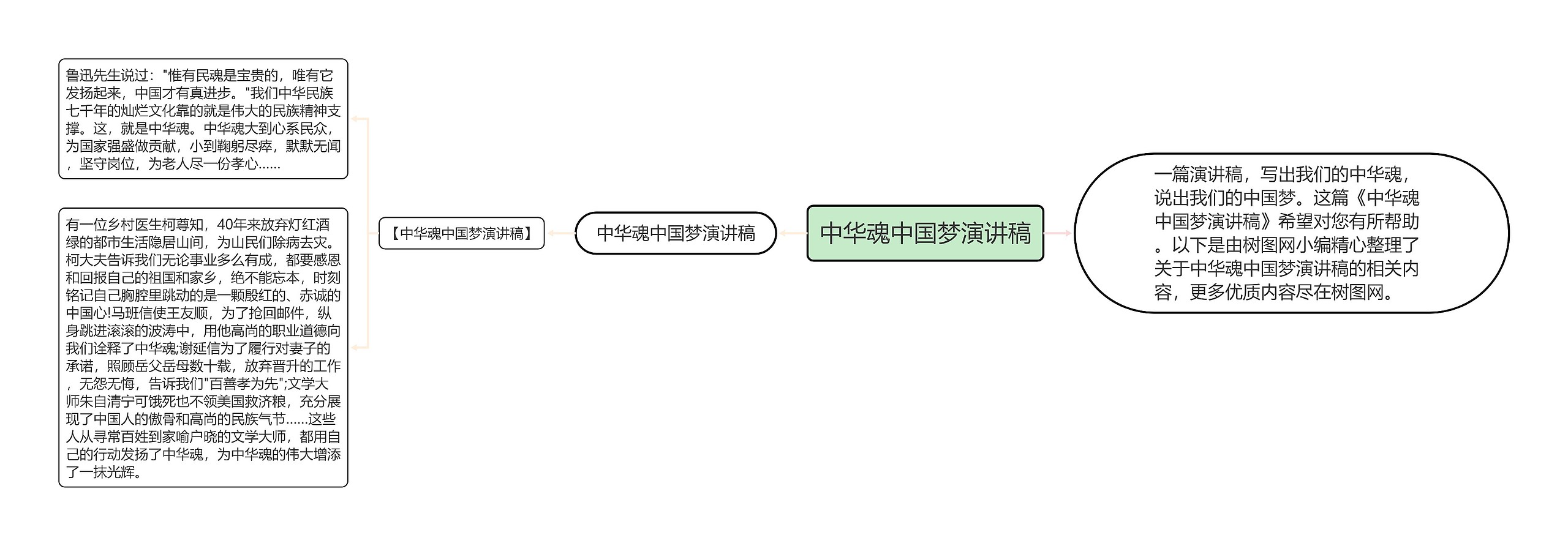 中华魂中国梦演讲稿