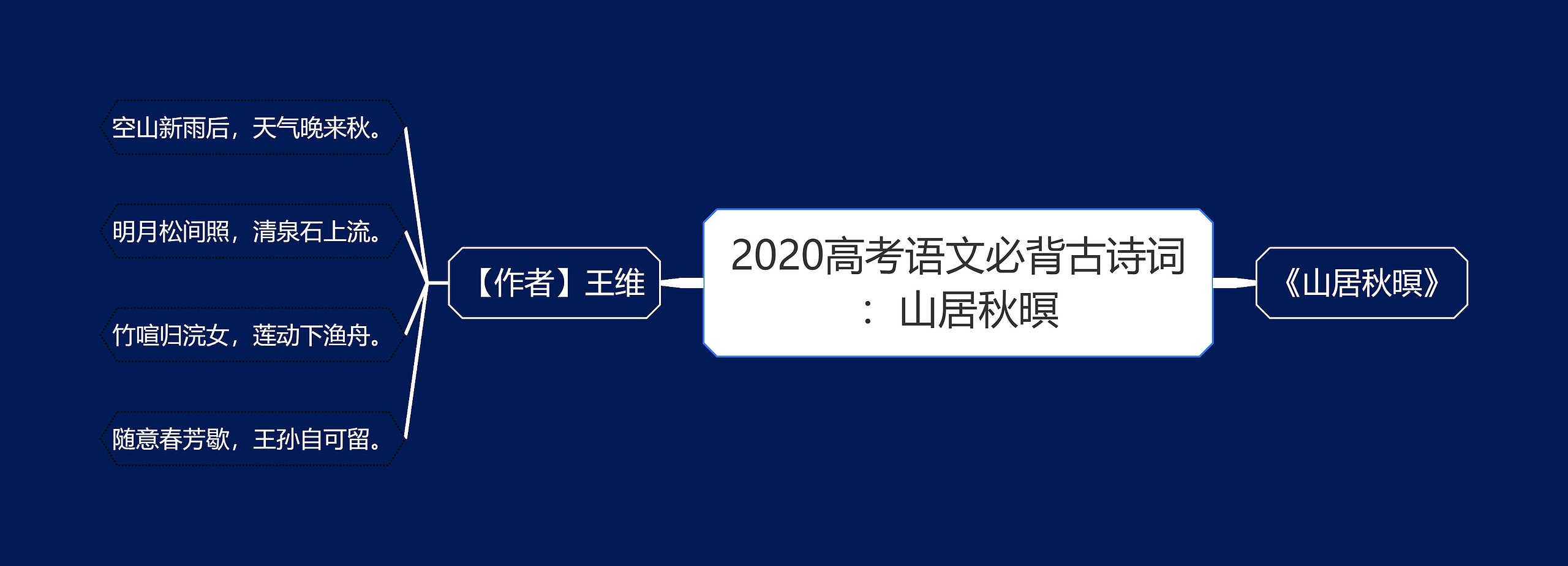 2020高考语文必背古诗词：山居秋暝思维导图