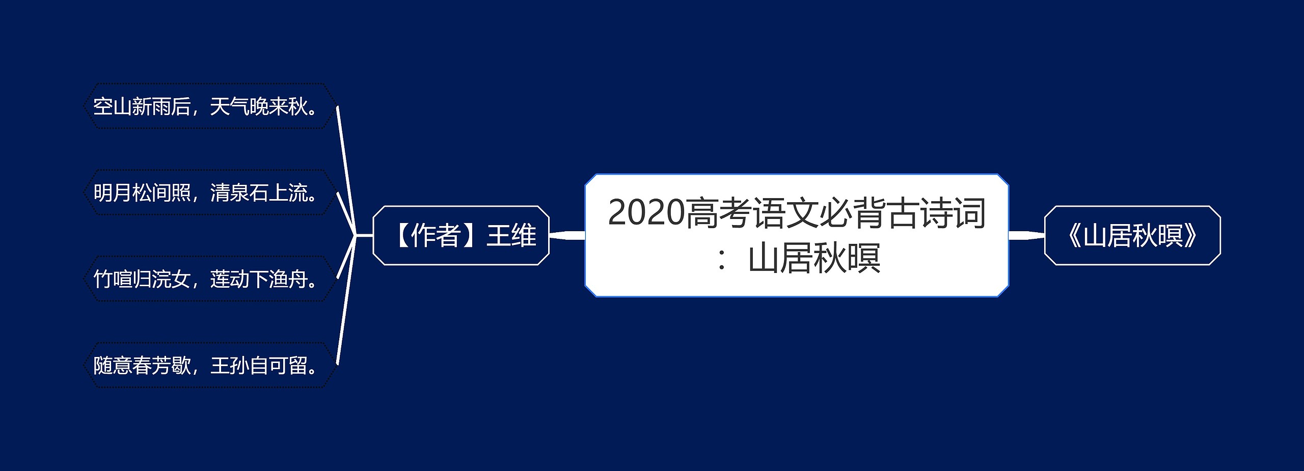 2020高考语文必背古诗词：山居秋暝