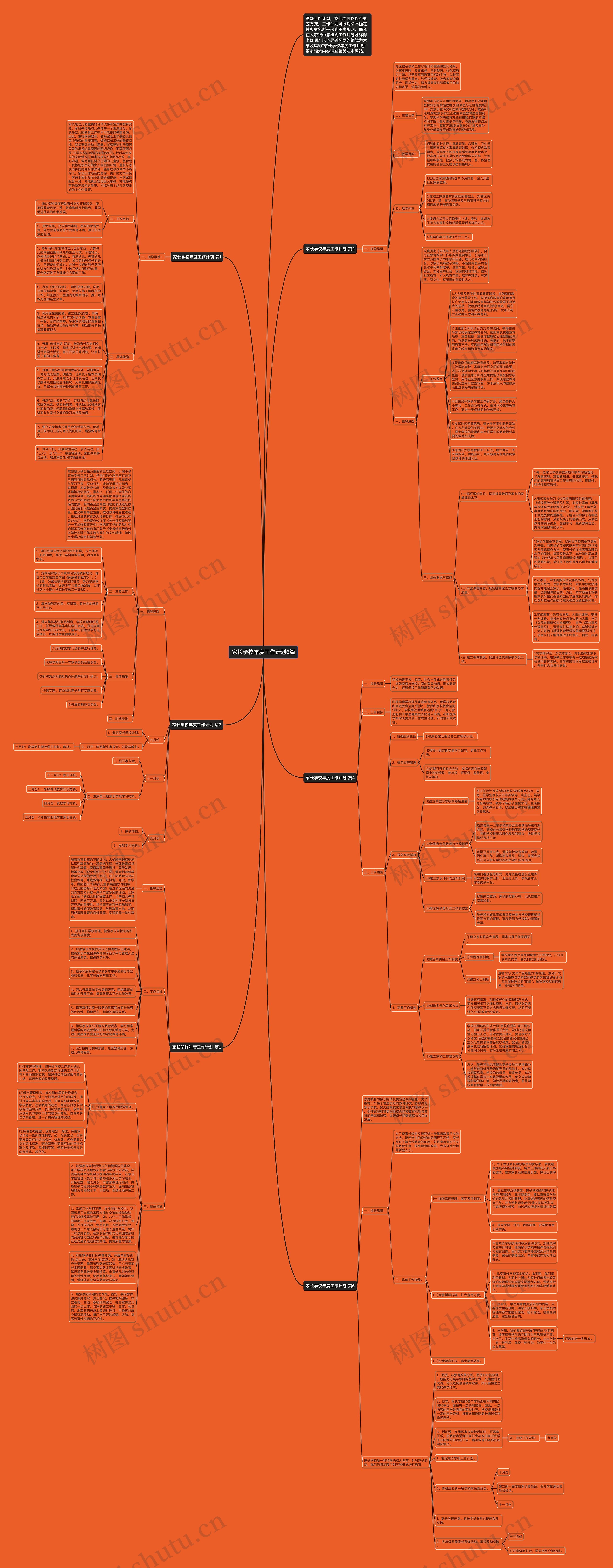 家长学校年度工作计划6篇思维导图