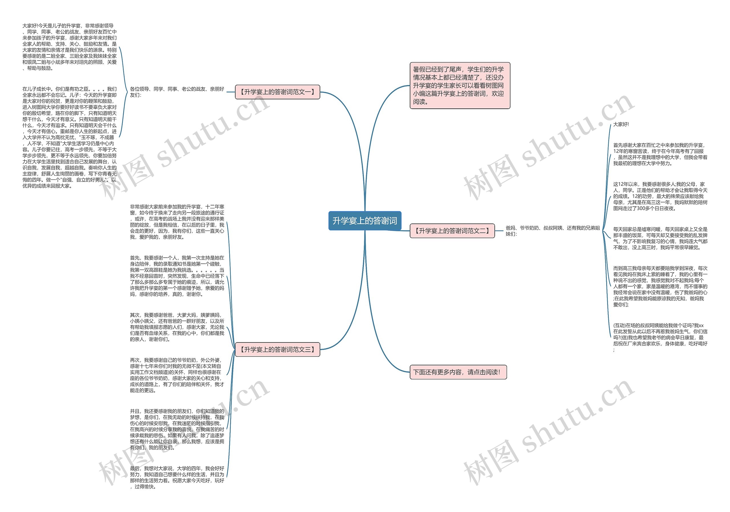 升学宴上的答谢词思维导图