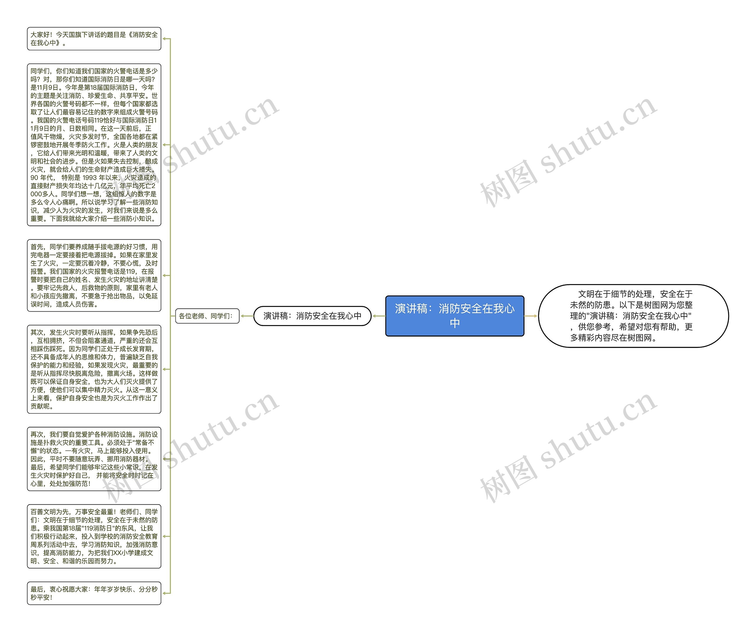 演讲稿：消防安全在我心中思维导图