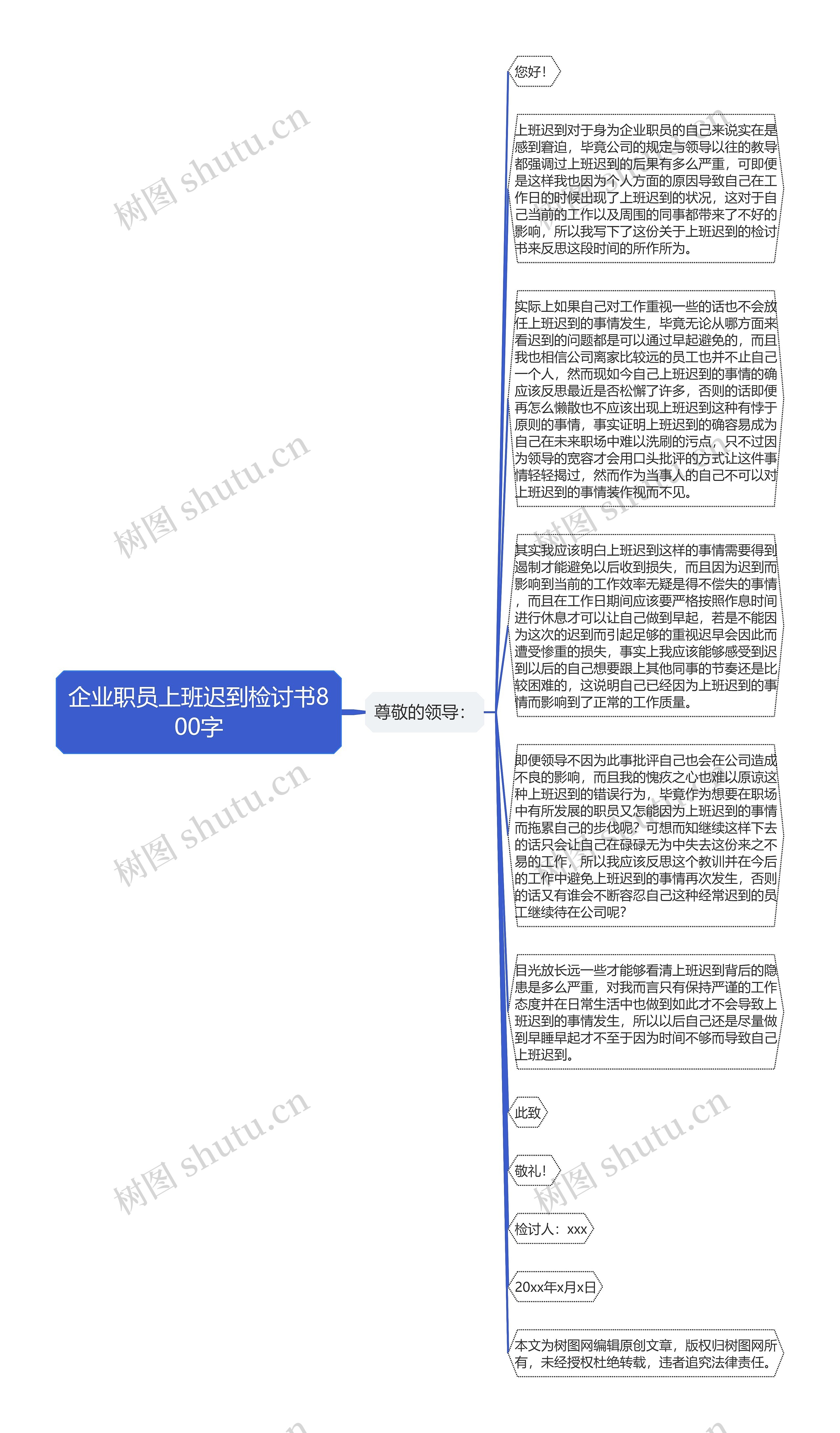 企业职员上班迟到检讨书800字思维导图