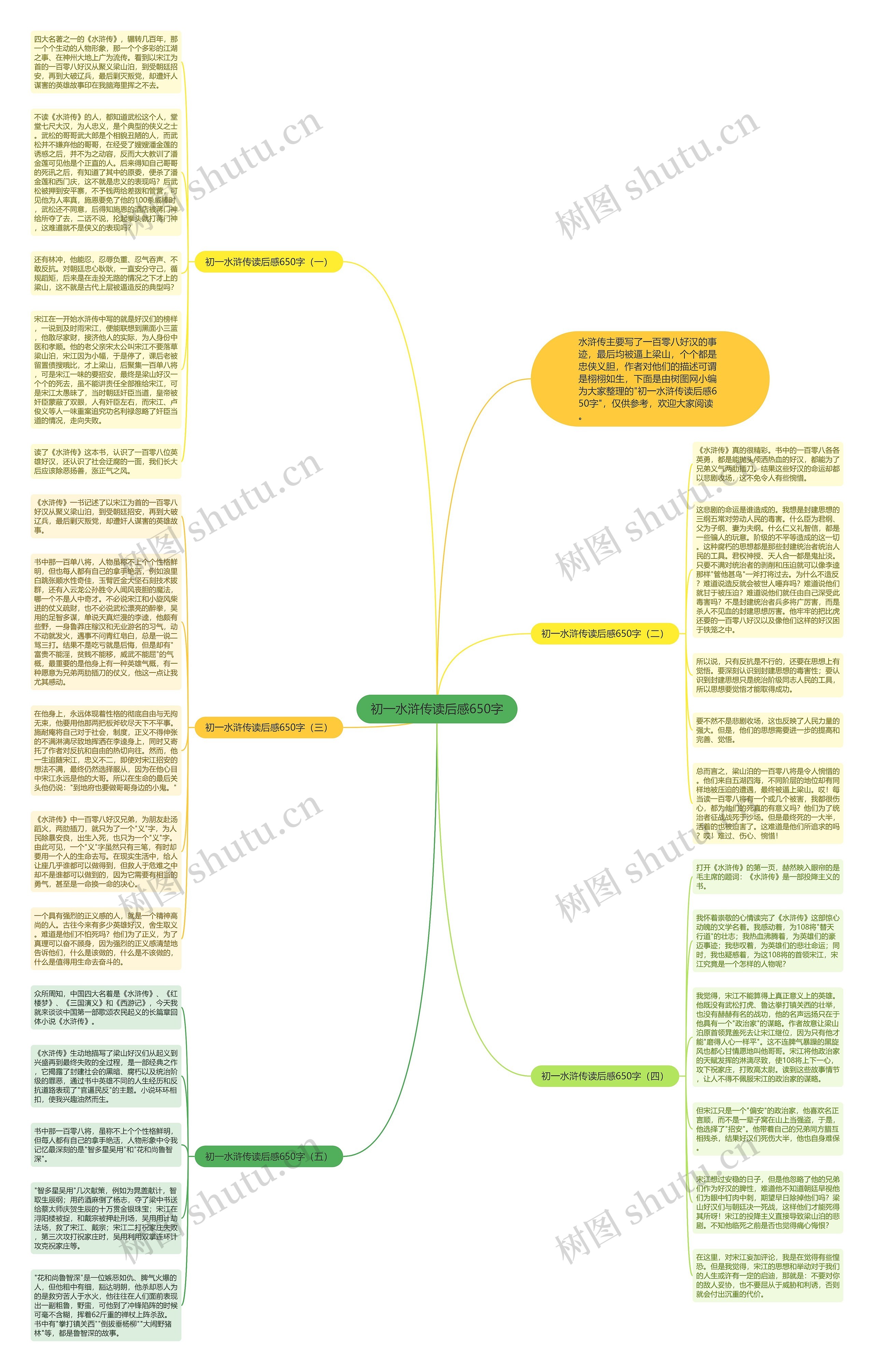 初一水浒传读后感650字思维导图