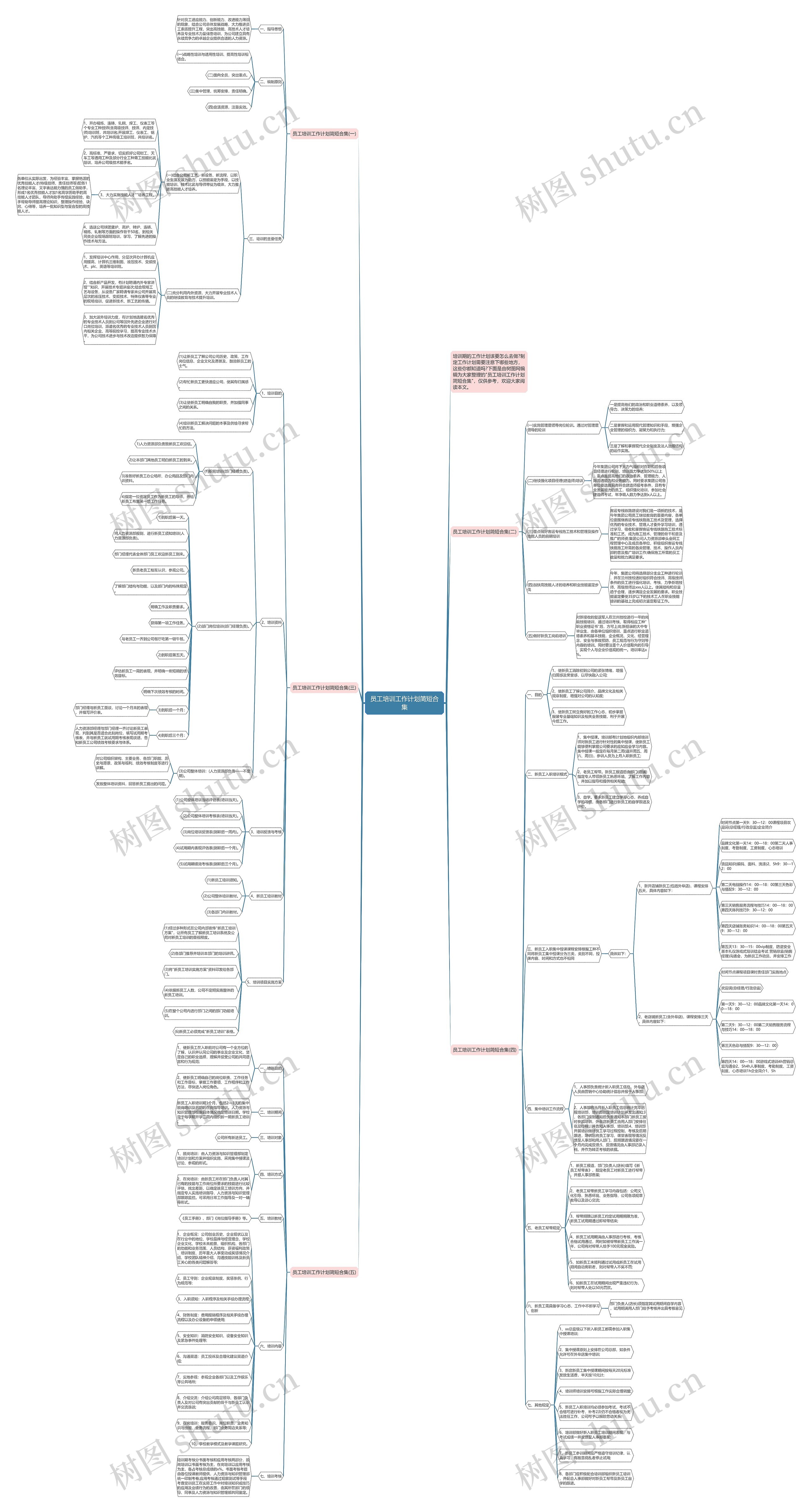 员工培训工作计划简短合集