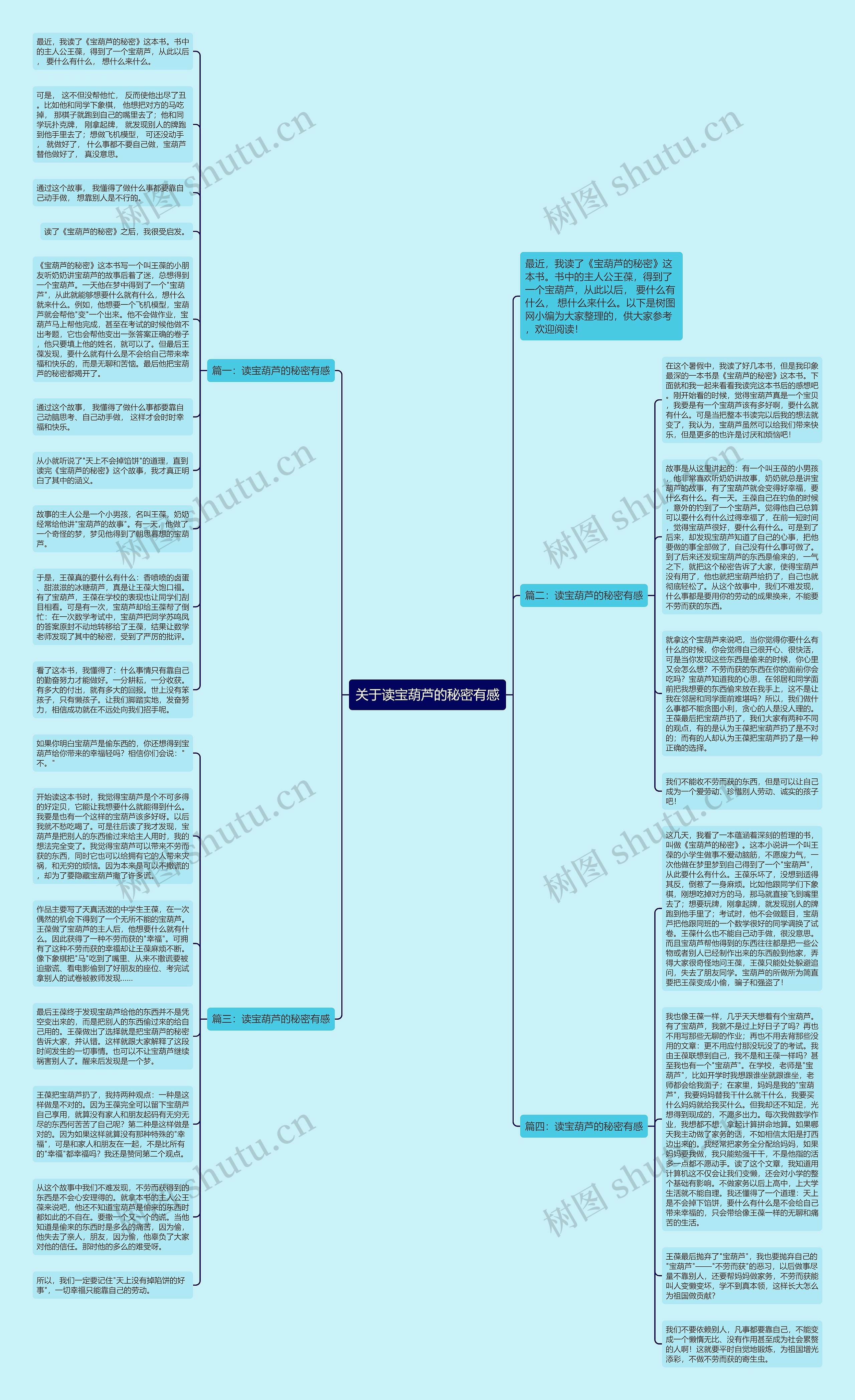 关于读宝葫芦的秘密有感思维导图