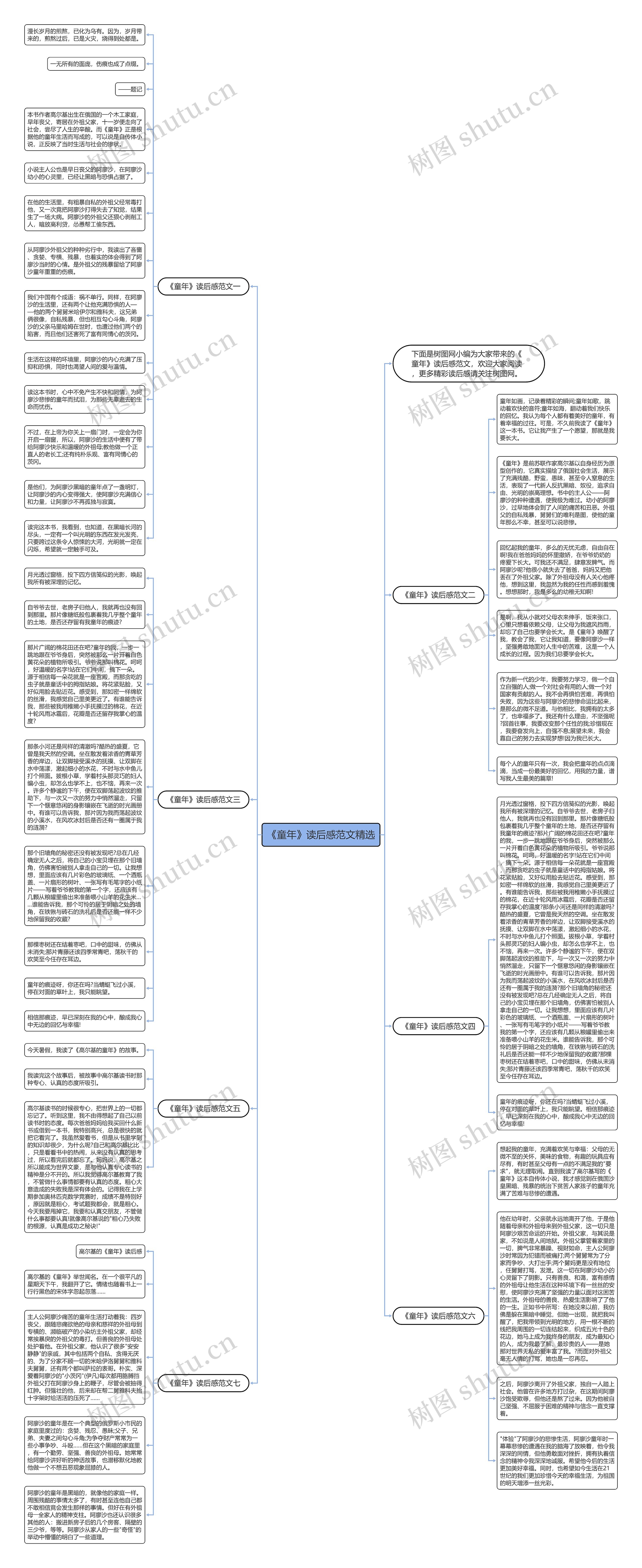 《童年》读后感范文精选思维导图