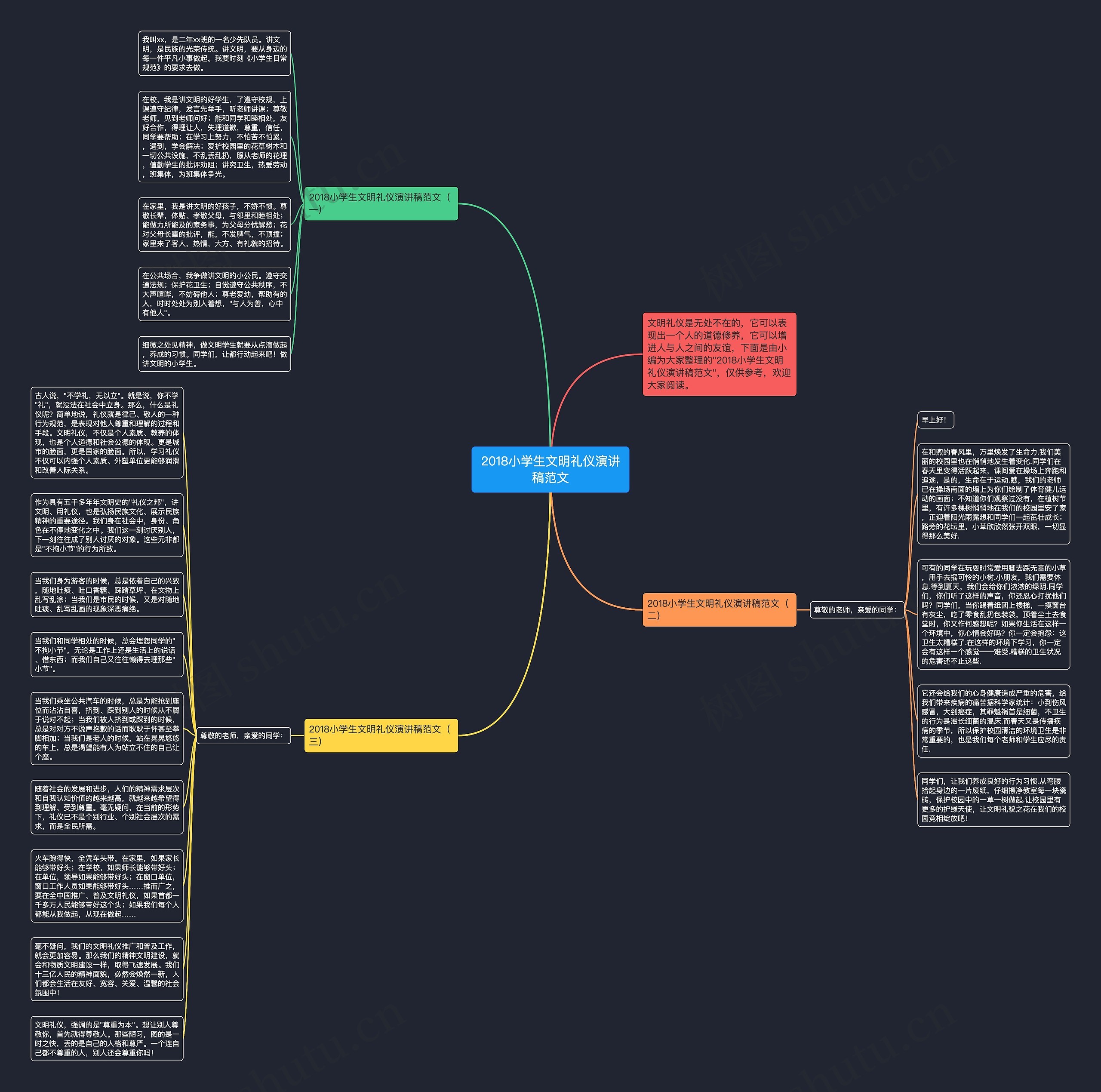 2018小学生文明礼仪演讲稿范文思维导图