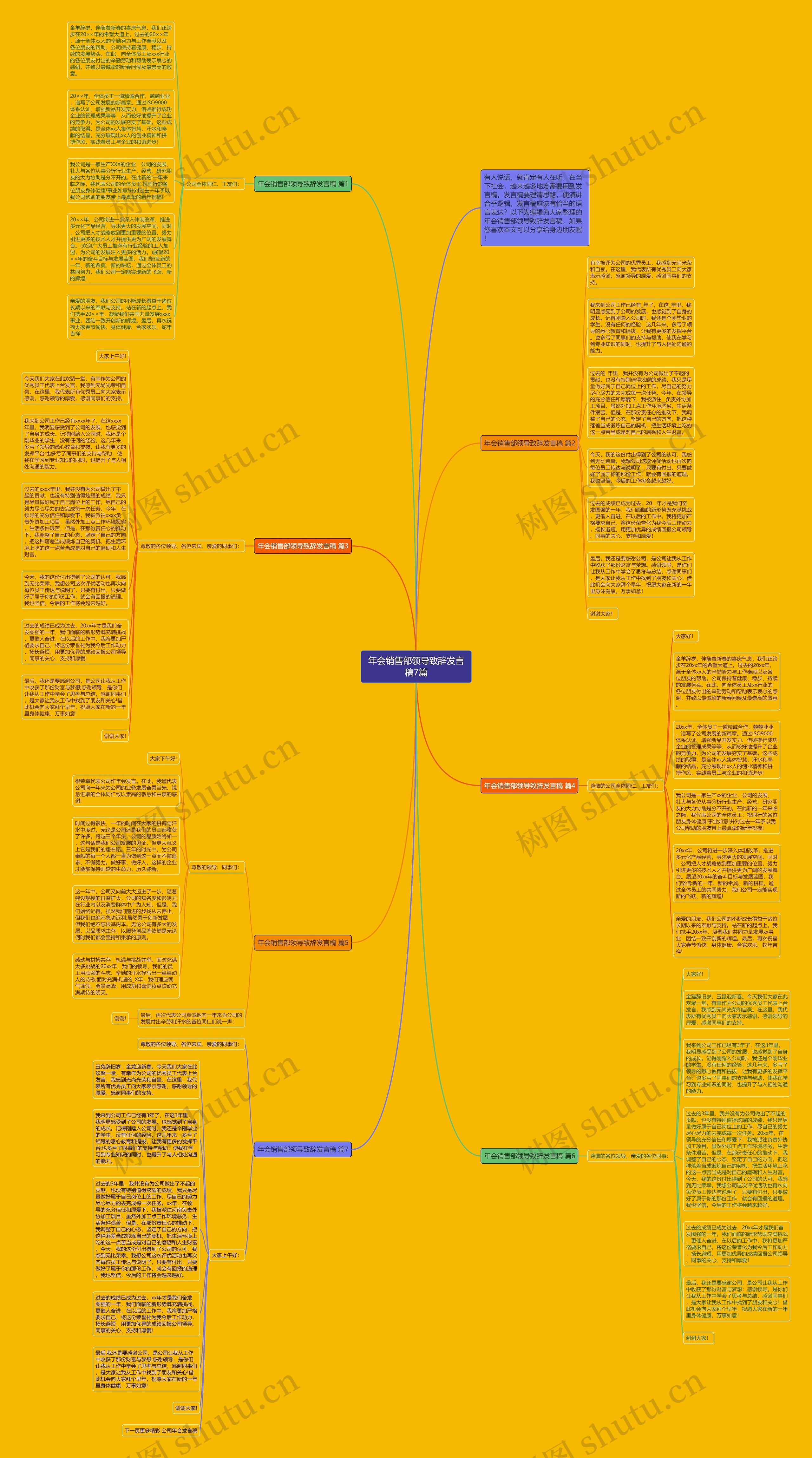 年会销售部领导致辞发言稿7篇思维导图