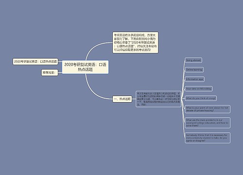 2020考研复试英语：口语热点话题