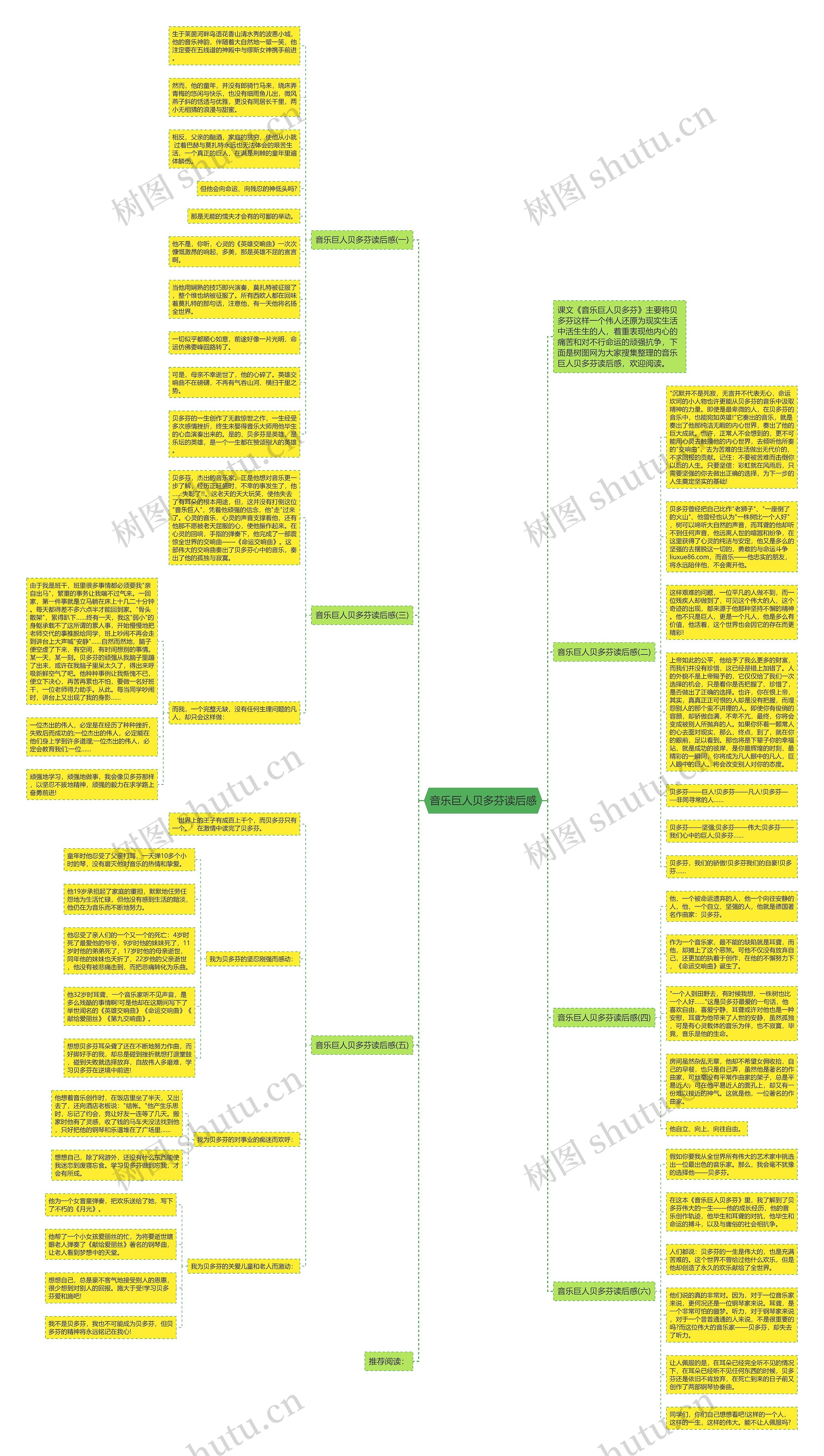 音乐巨人贝多芬读后感思维导图
