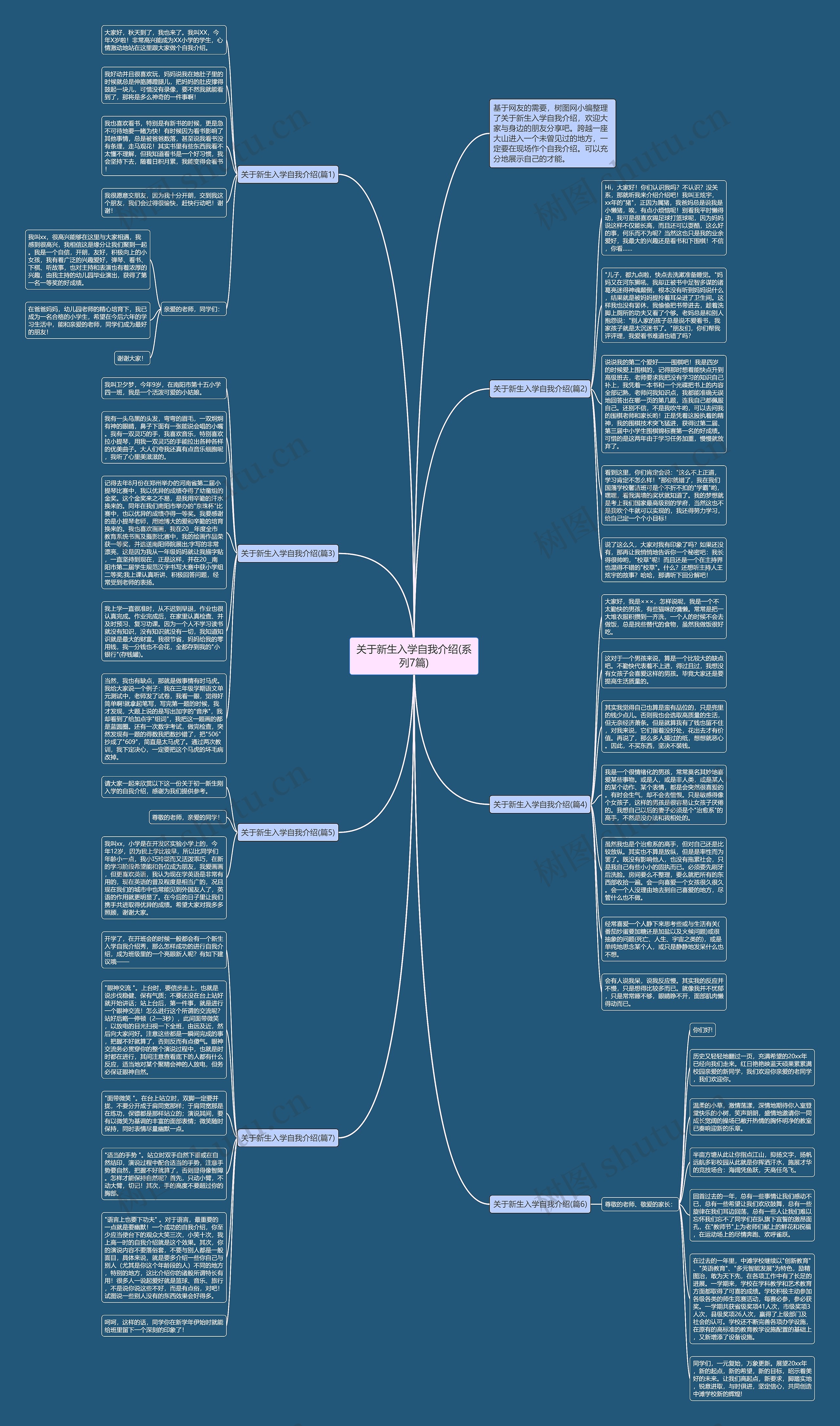 关于新生入学自我介绍(系列7篇)思维导图