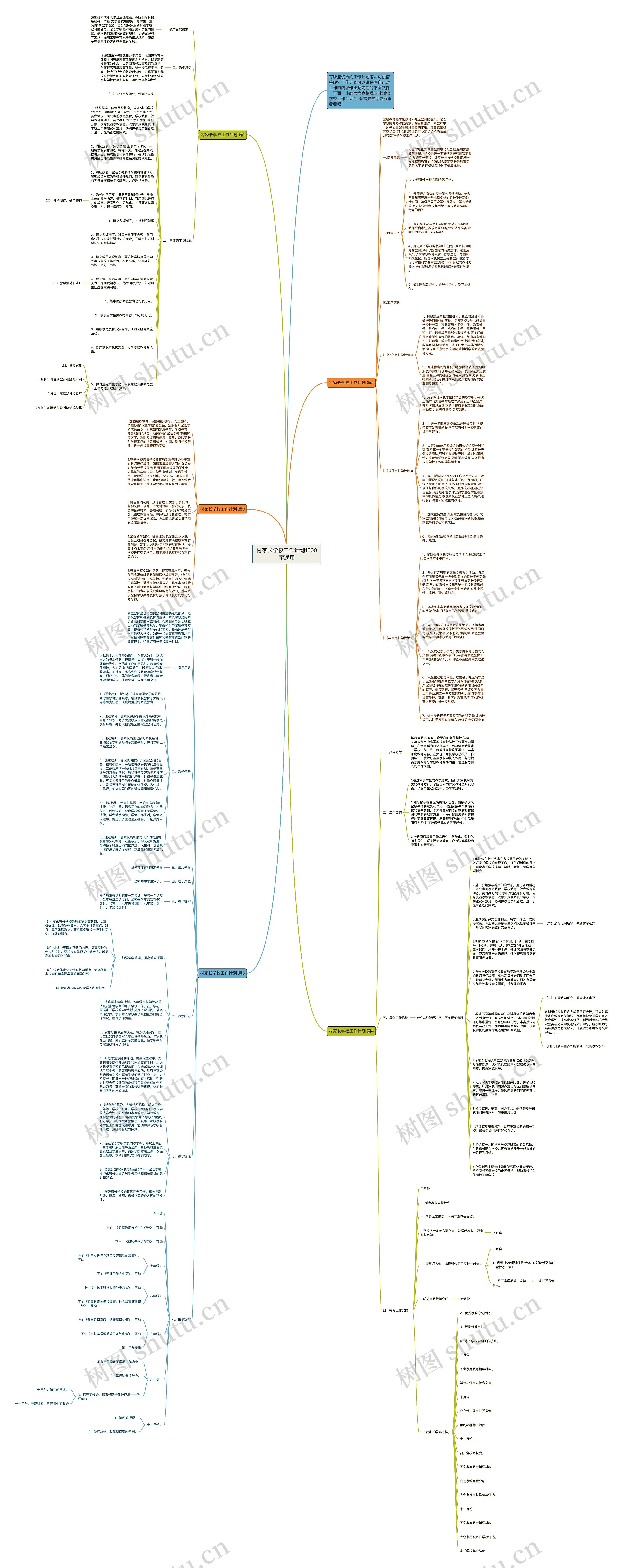 村家长学校工作计划1500字通用思维导图