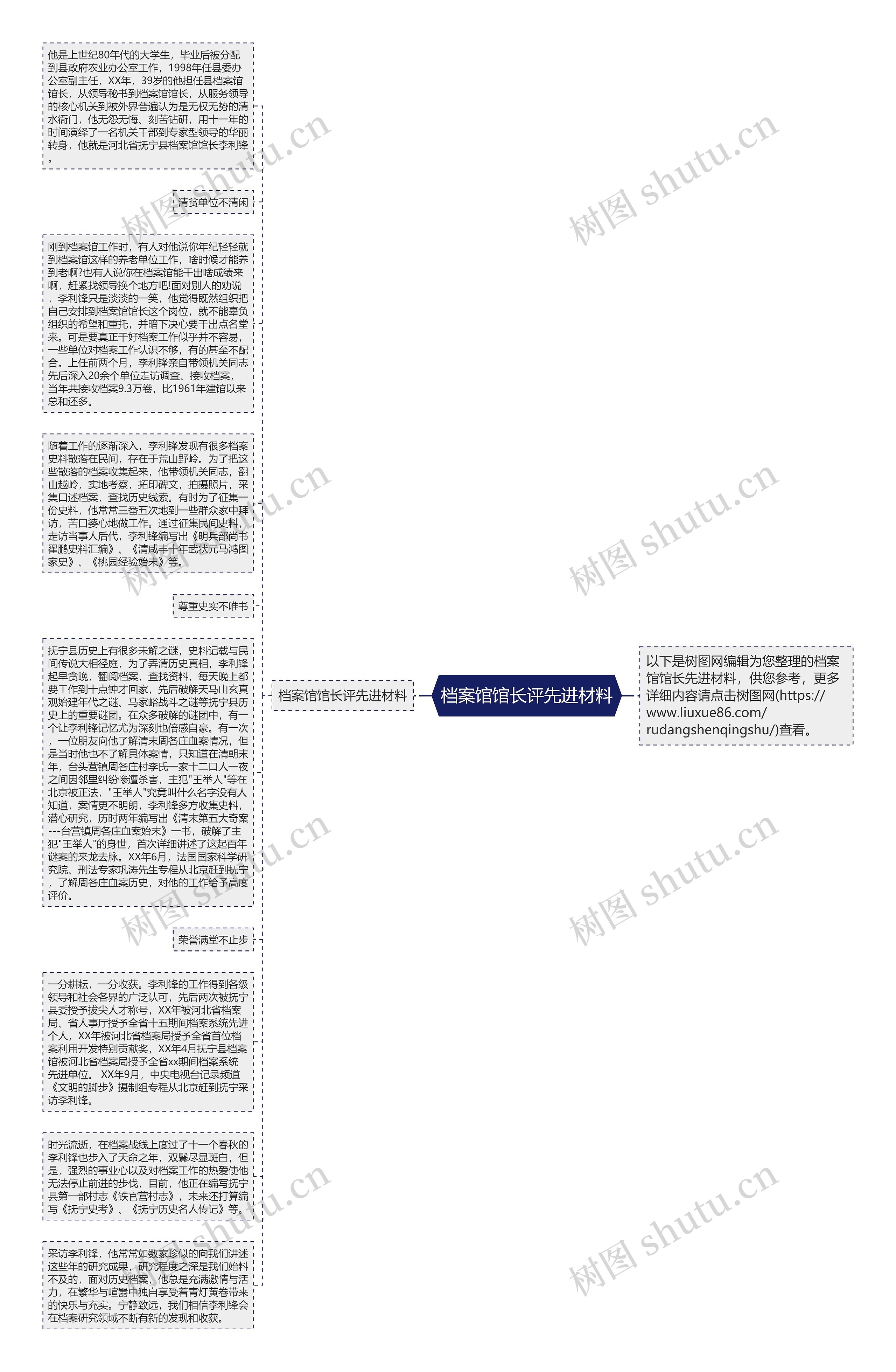 档案馆馆长评先进材料