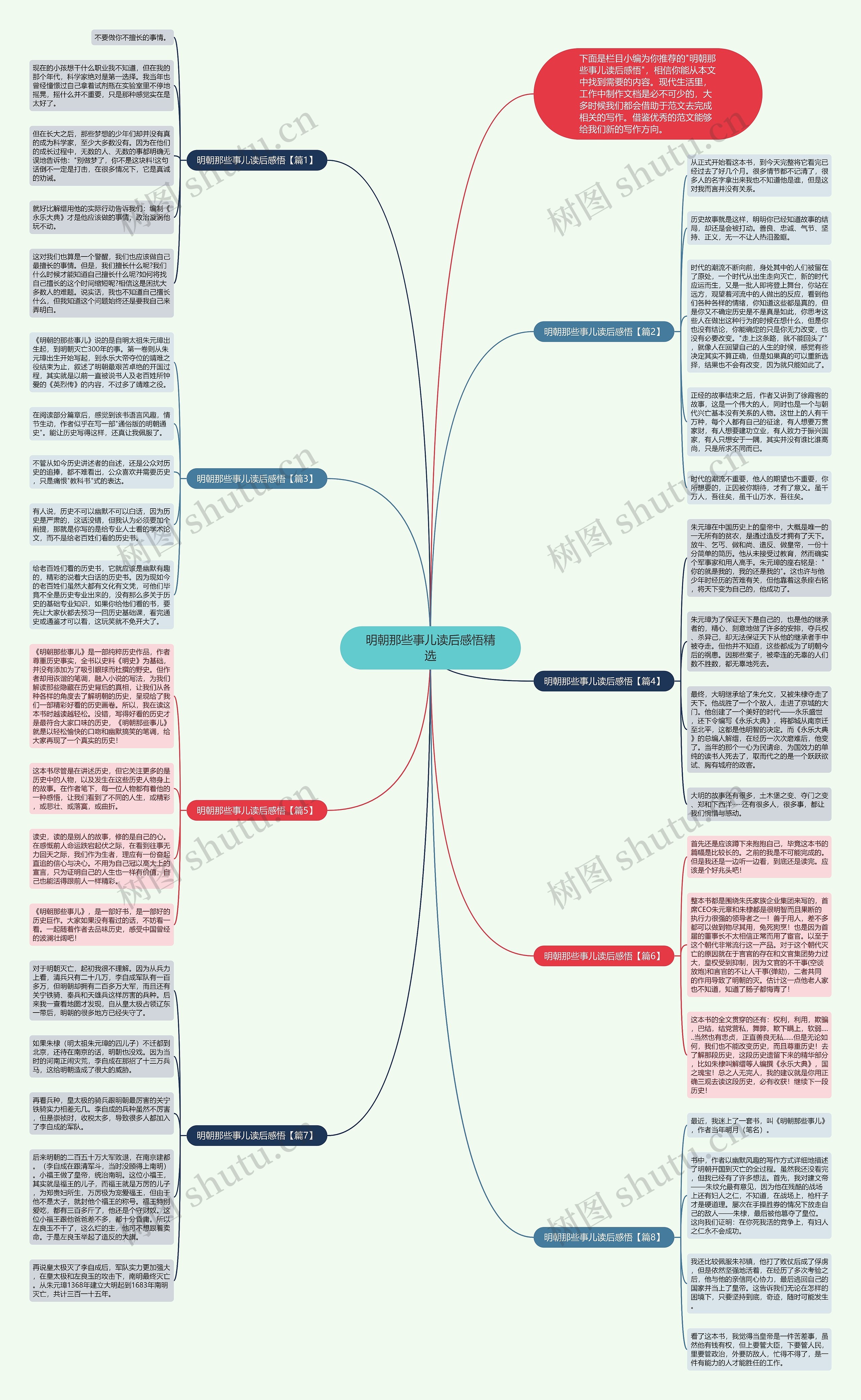 明朝那些事儿读后感悟精选思维导图高清图 明朝那些事儿读后感悟精选思维导图