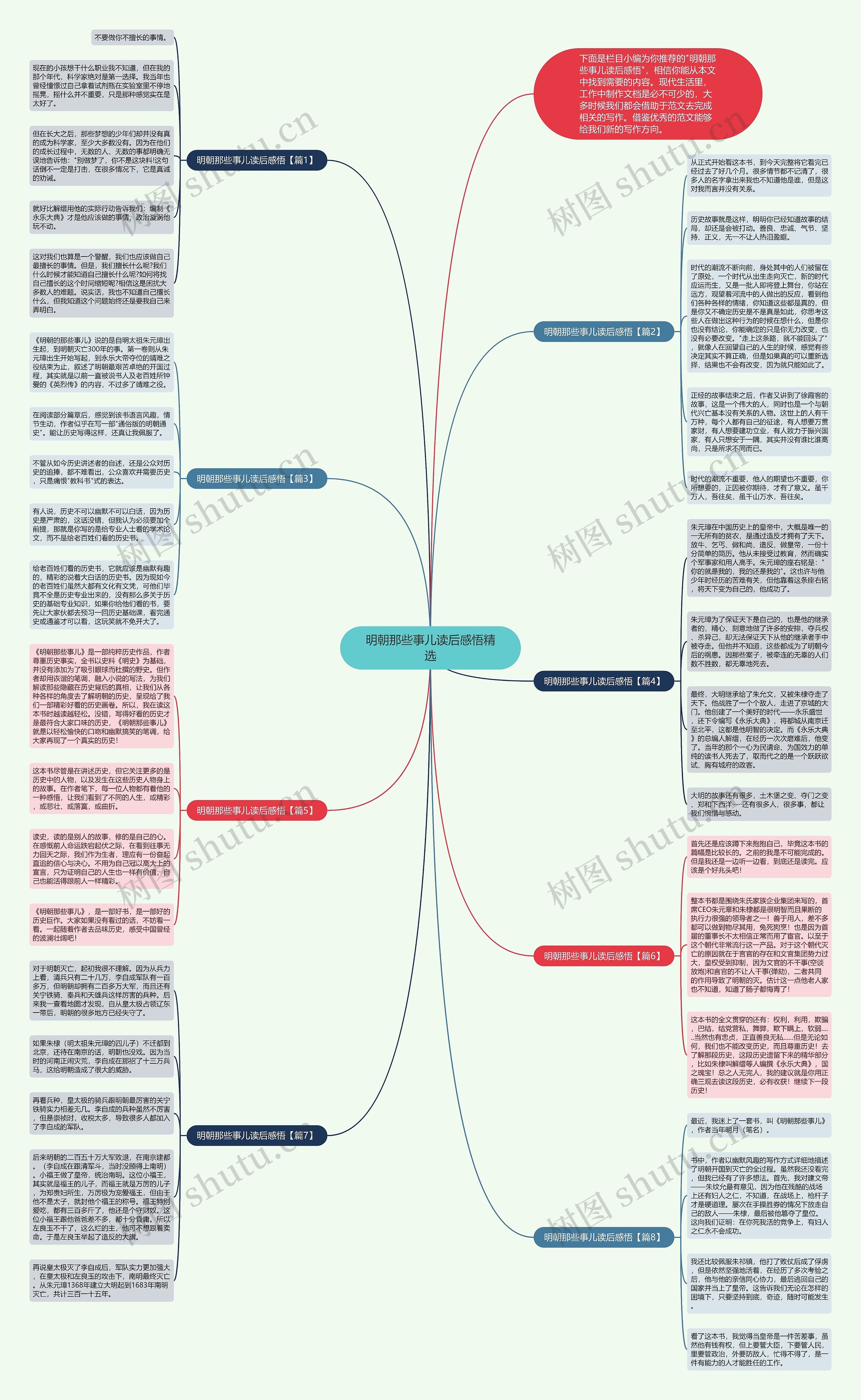 明朝那些事儿读后感悟精选思维导图
