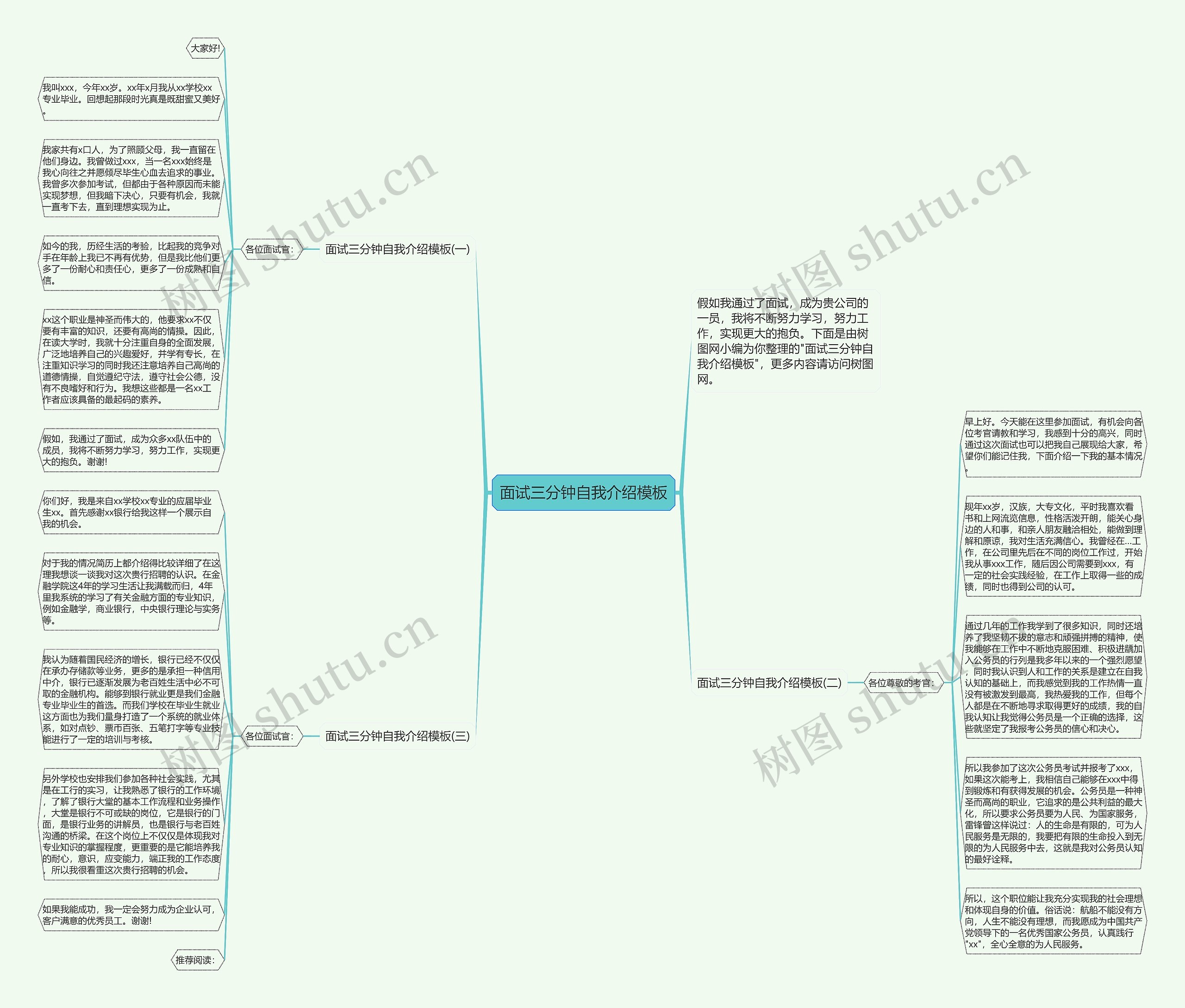 面试三分钟自我介绍思维导图