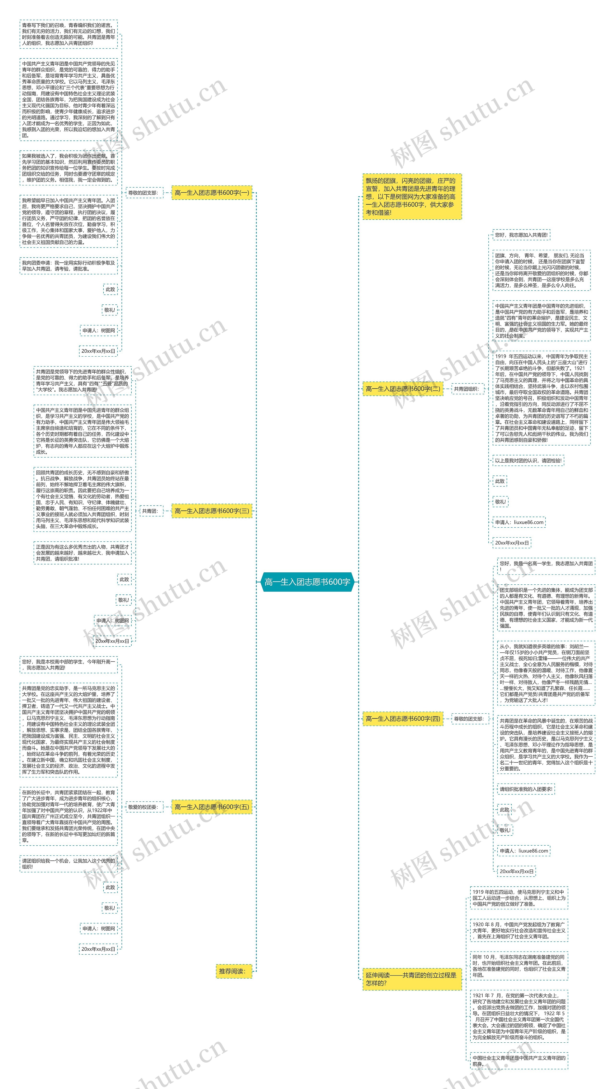 高一生入团志愿书600字思维导图