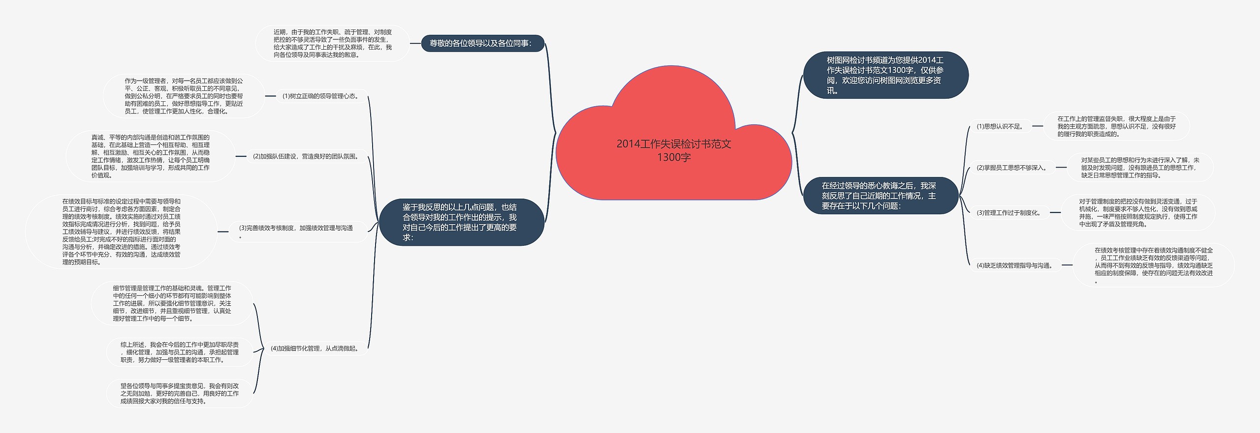 2014工作失误检讨书范文1300字思维导图