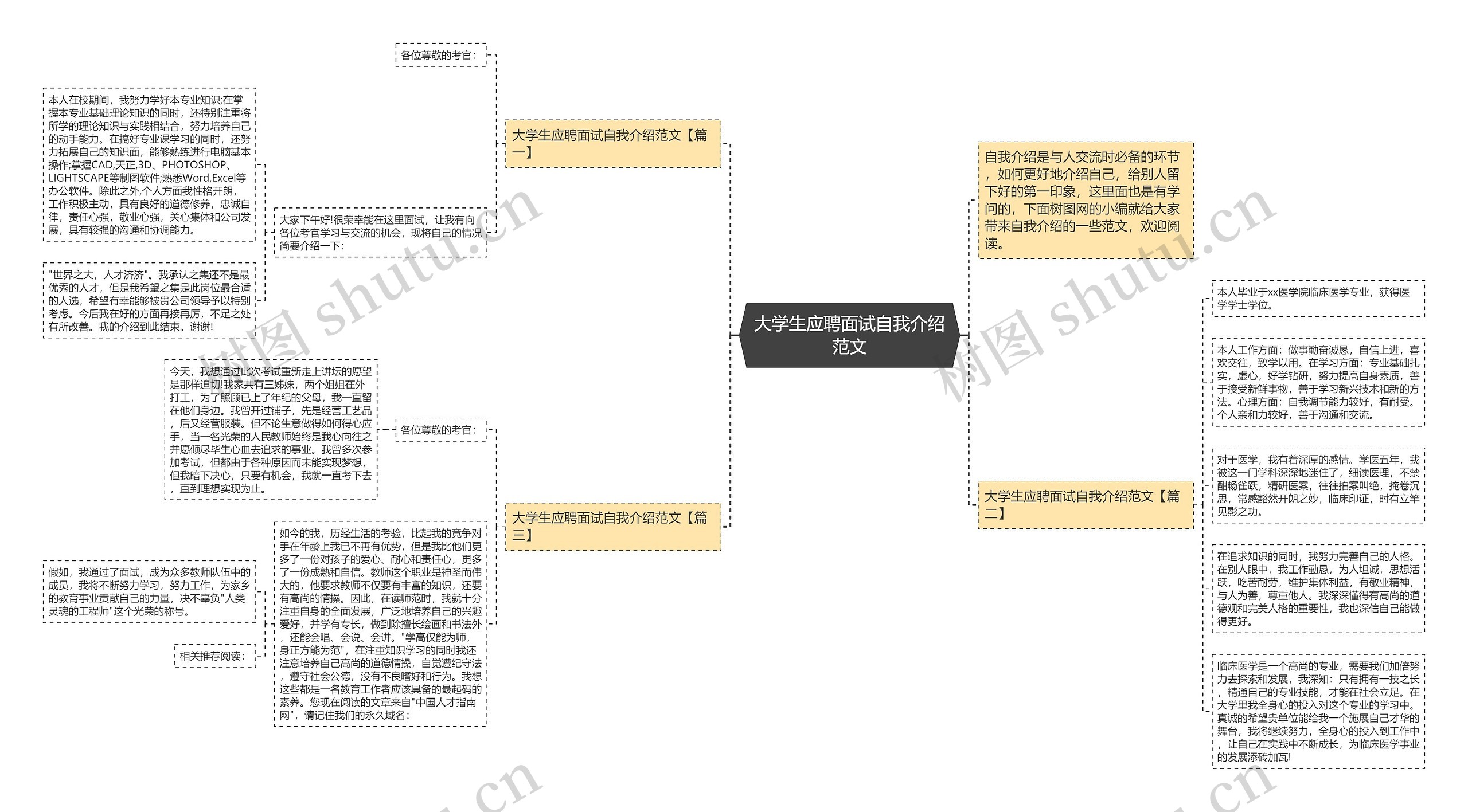 大学生应聘面试自我介绍范文