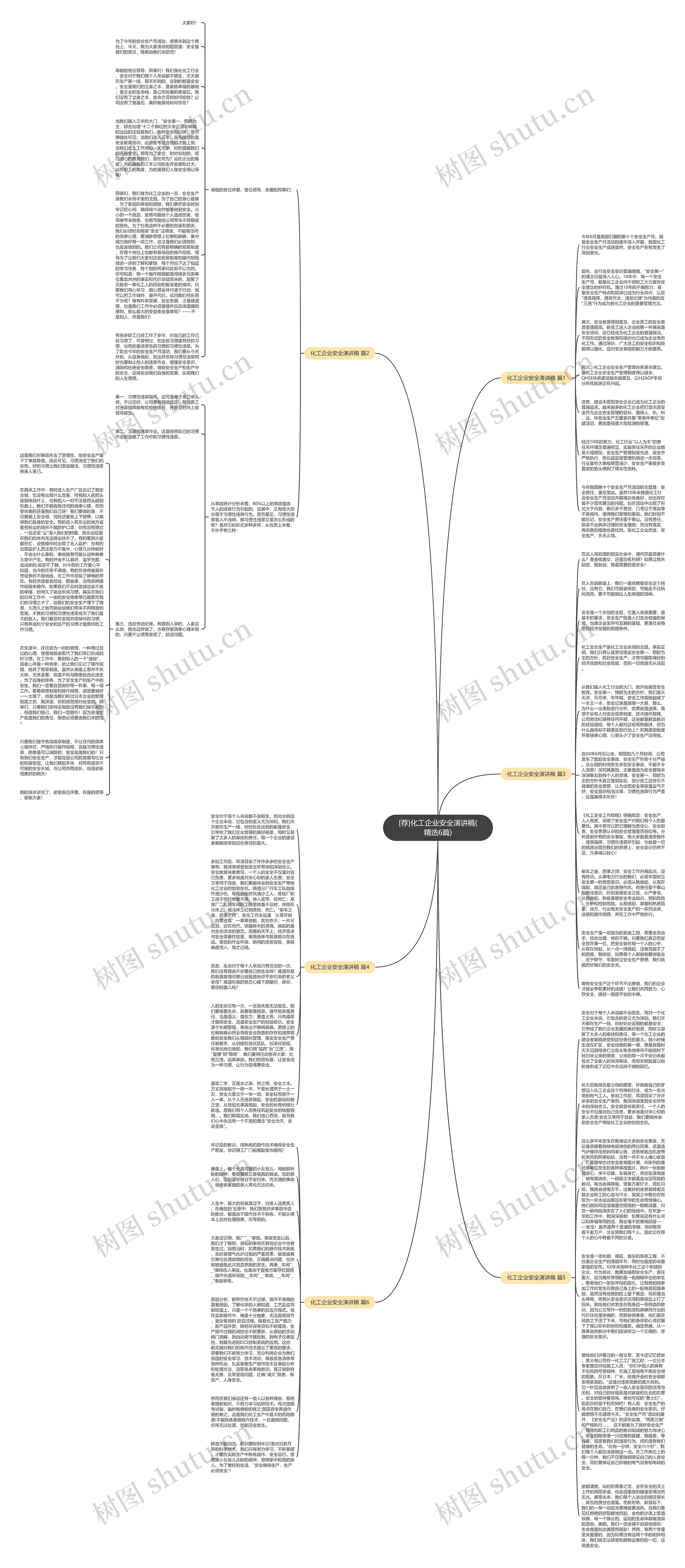 [荐]化工企业安全演讲稿(精选6篇)思维导图