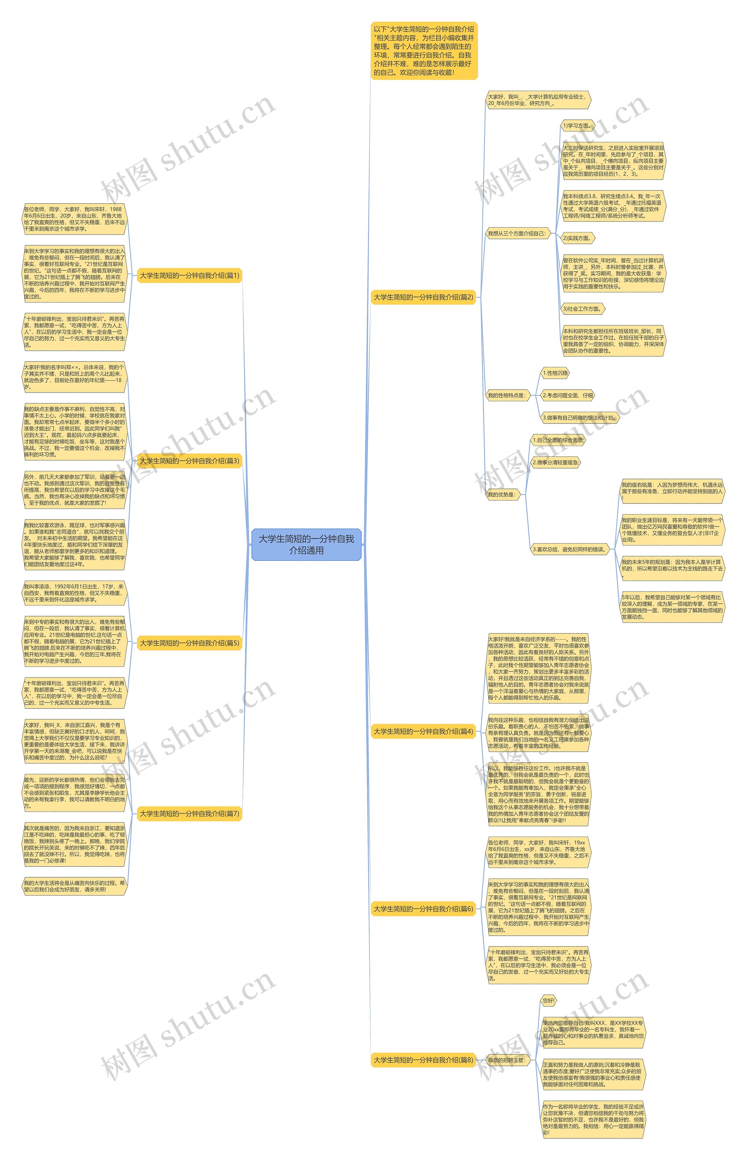 大学生简短的一分钟自我介绍通用思维导图