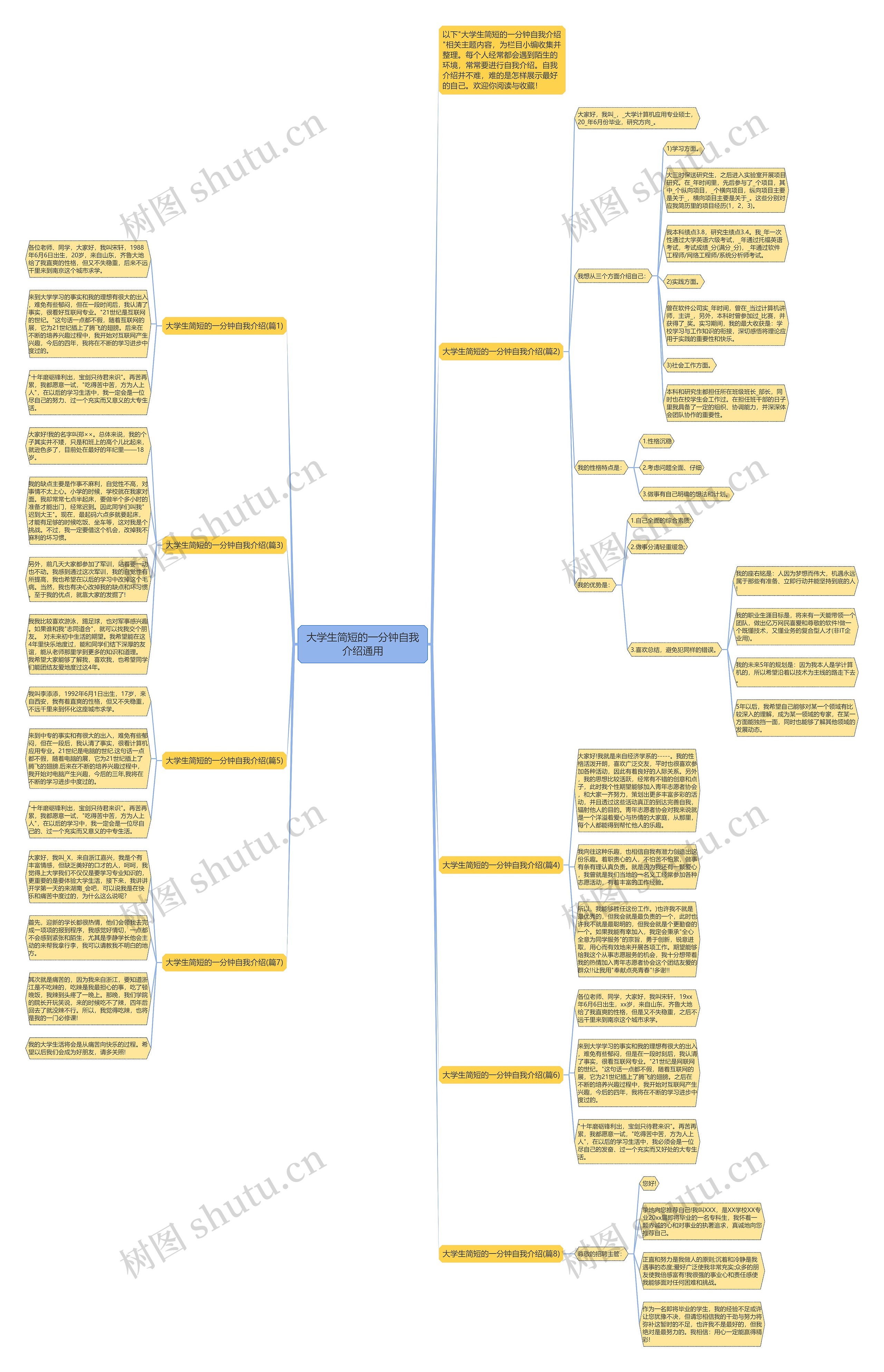 大学生简短的一分钟自我介绍通用思维导图高清图 大学生简短的一分钟自我介绍通用思维导图