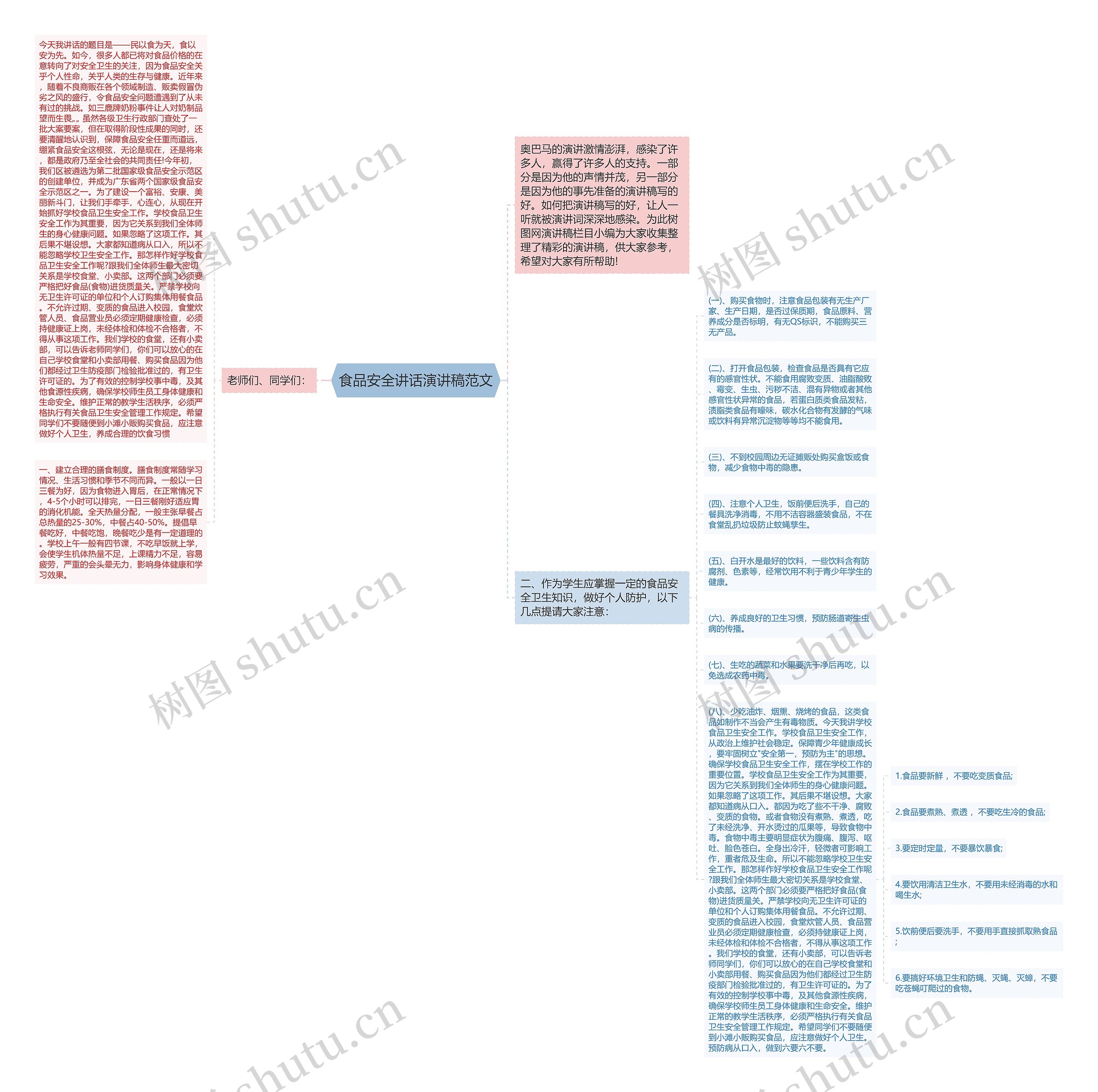 食品安全讲话演讲稿范文思维导图