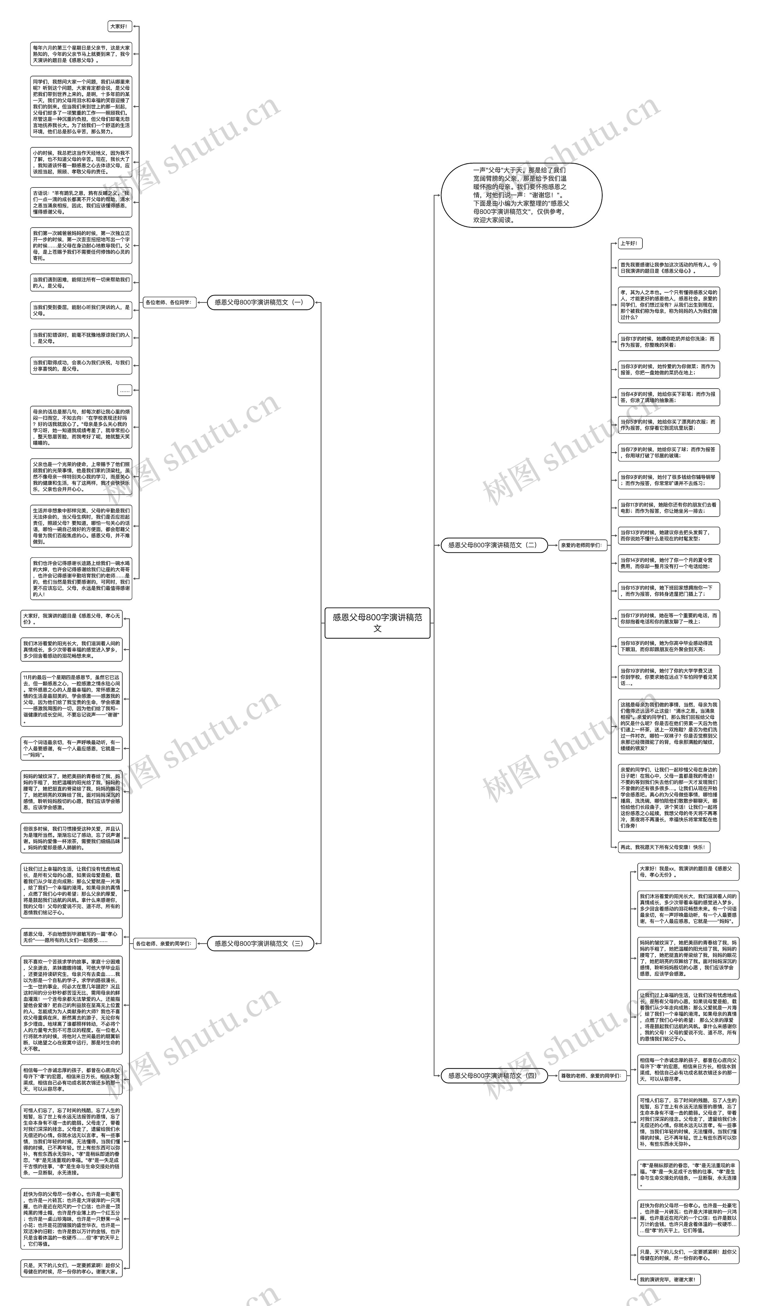 感恩父母800字演讲稿范文