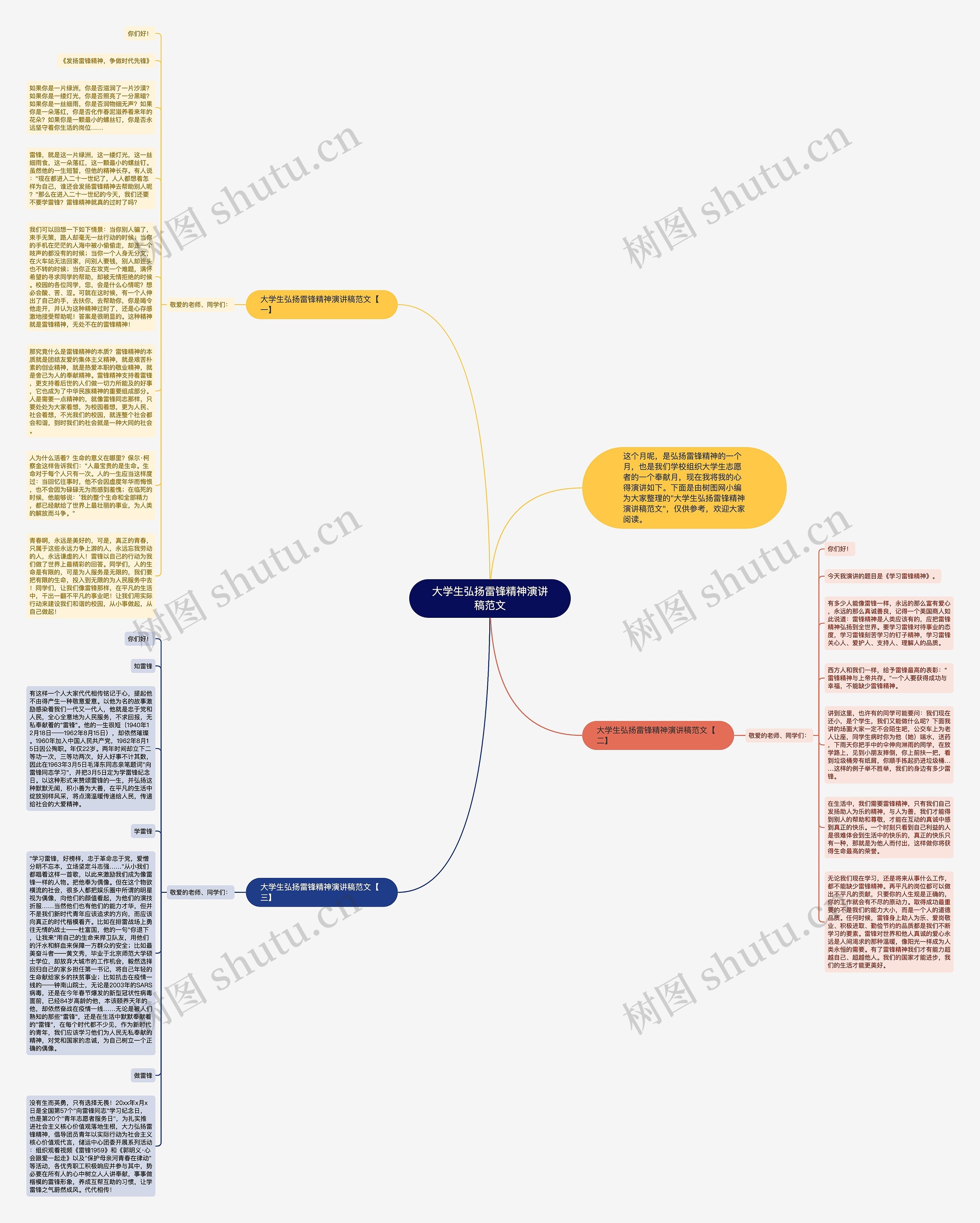 大学生弘扬雷锋精神演讲稿范文思维导图