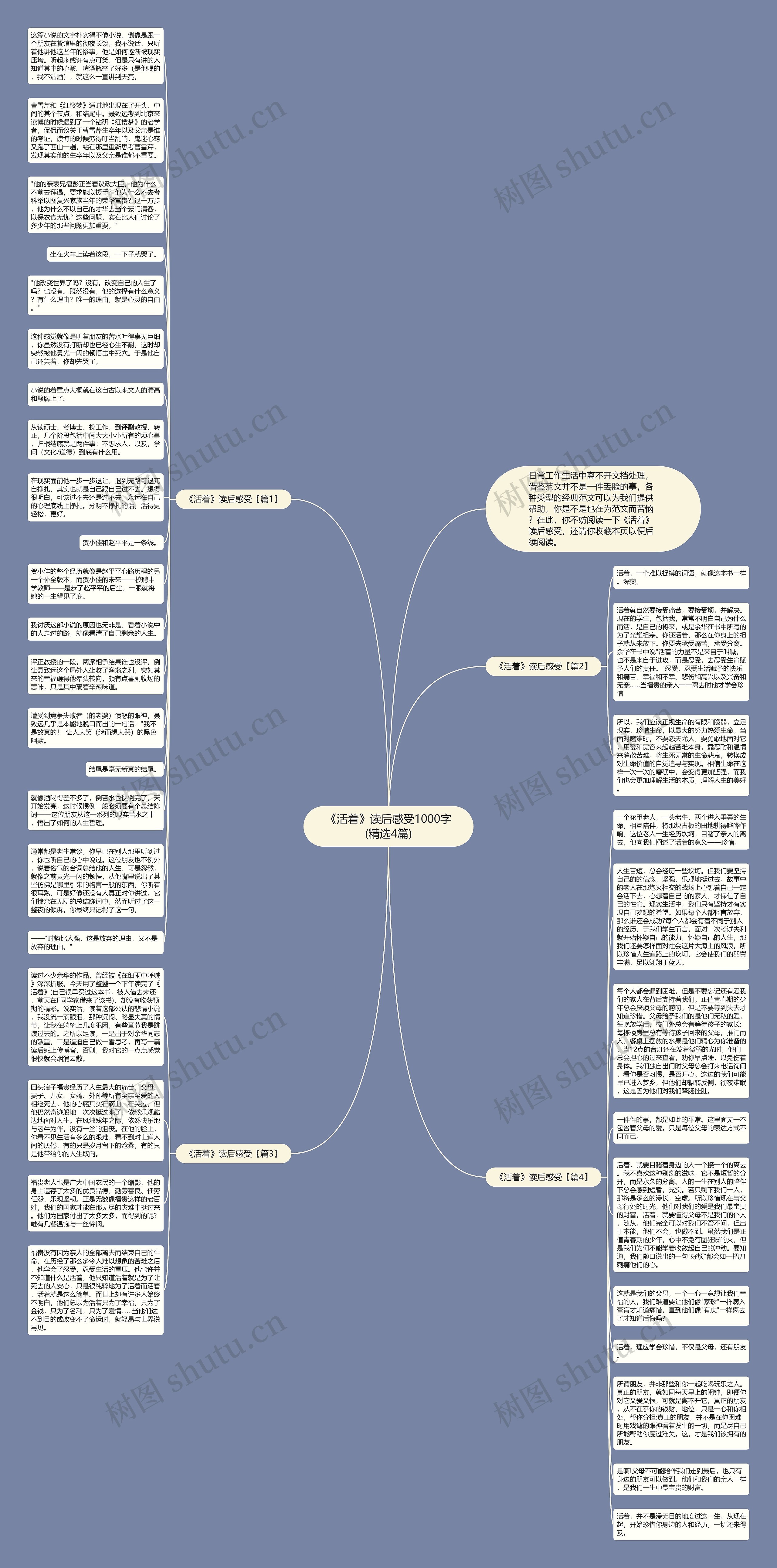 《活着》读后感受1000字(精选4篇)思维导图