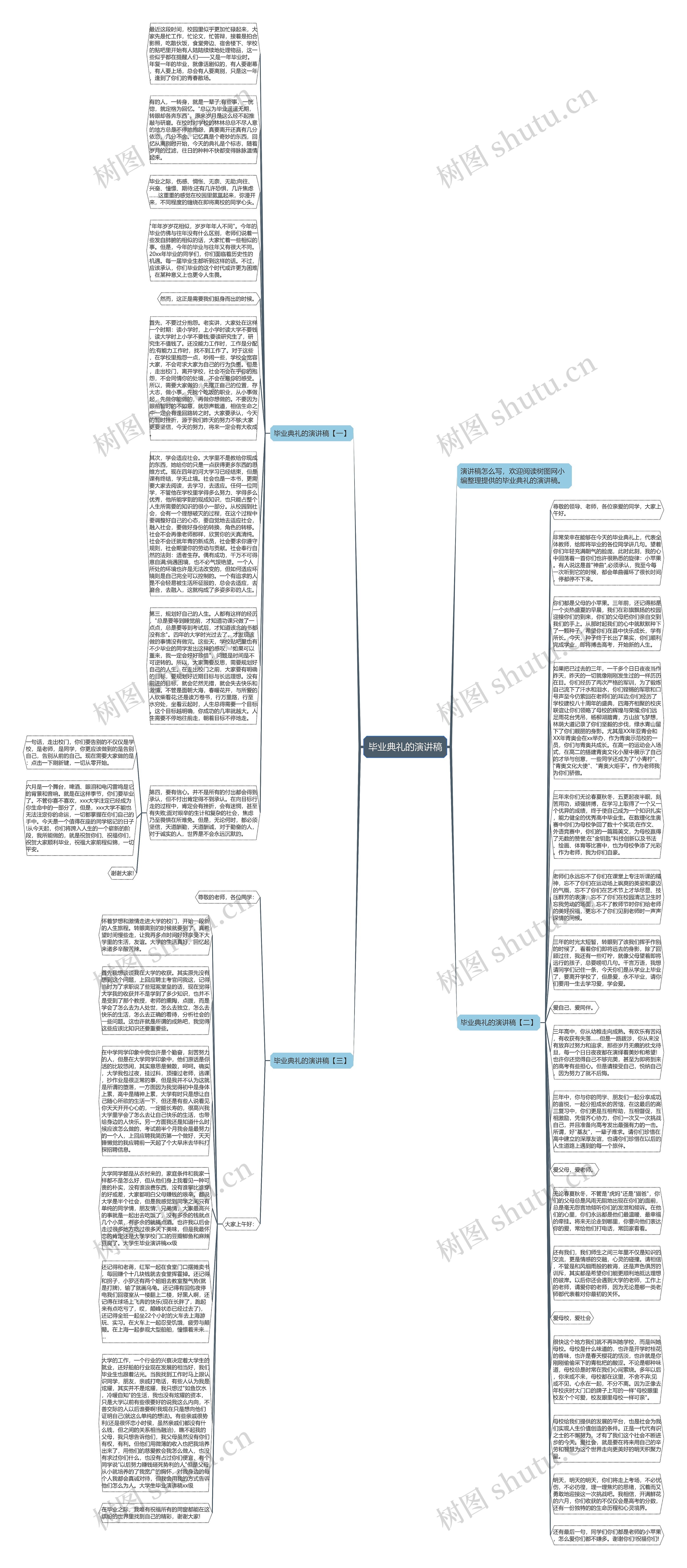 毕业典礼的演讲稿思维导图