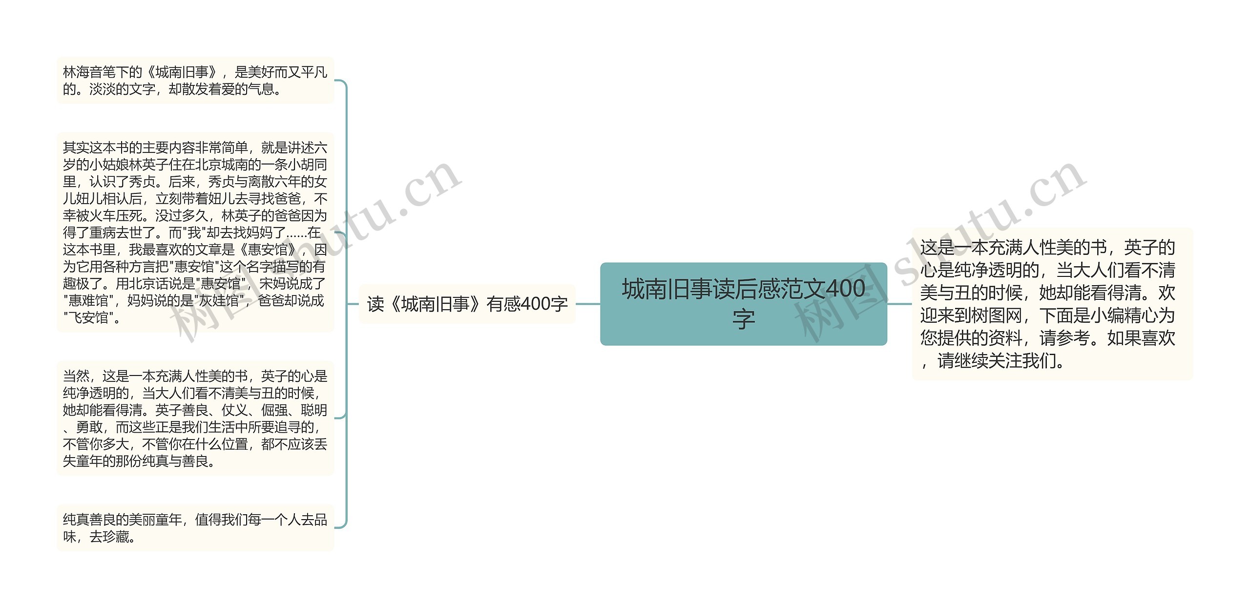 城南旧事读后感范文400字思维导图