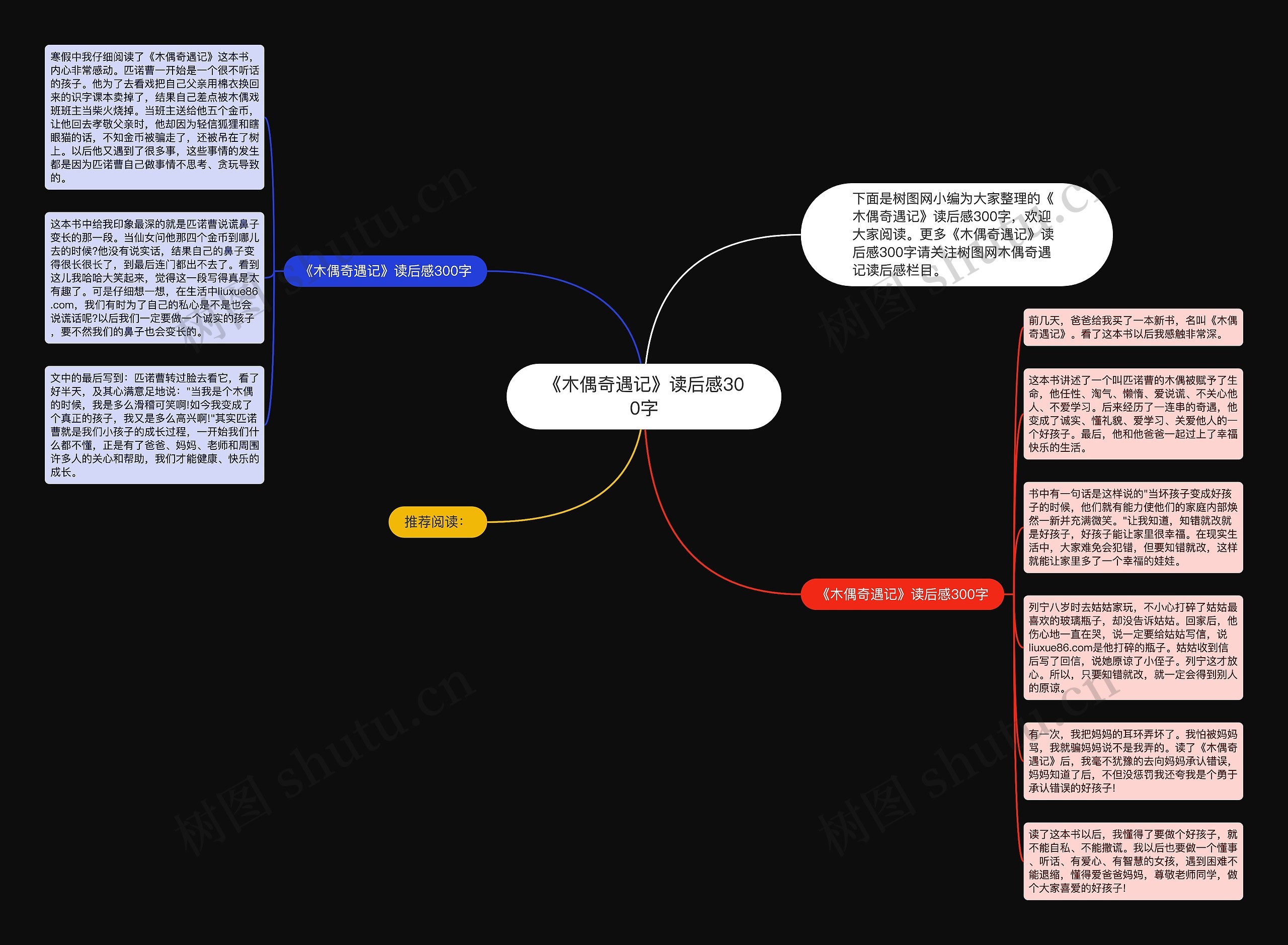 《木偶奇遇记》读后感300字思维导图