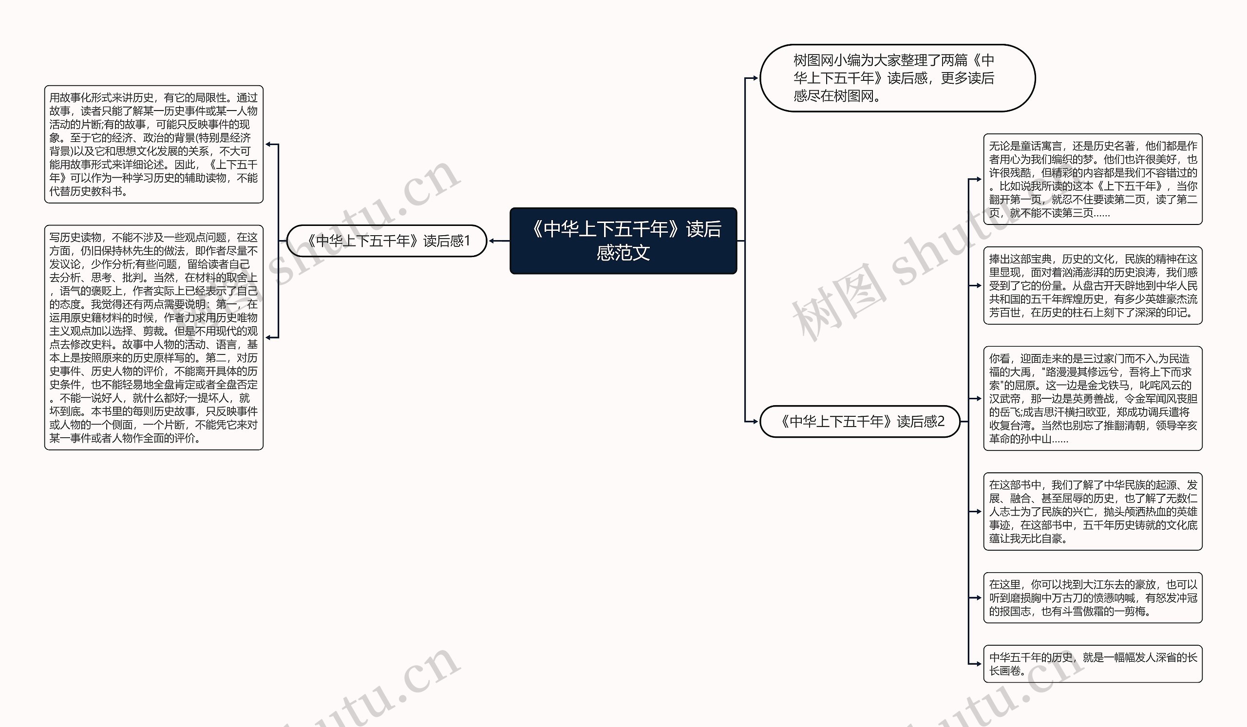 《中华上下五千年》读后感范文思维导图