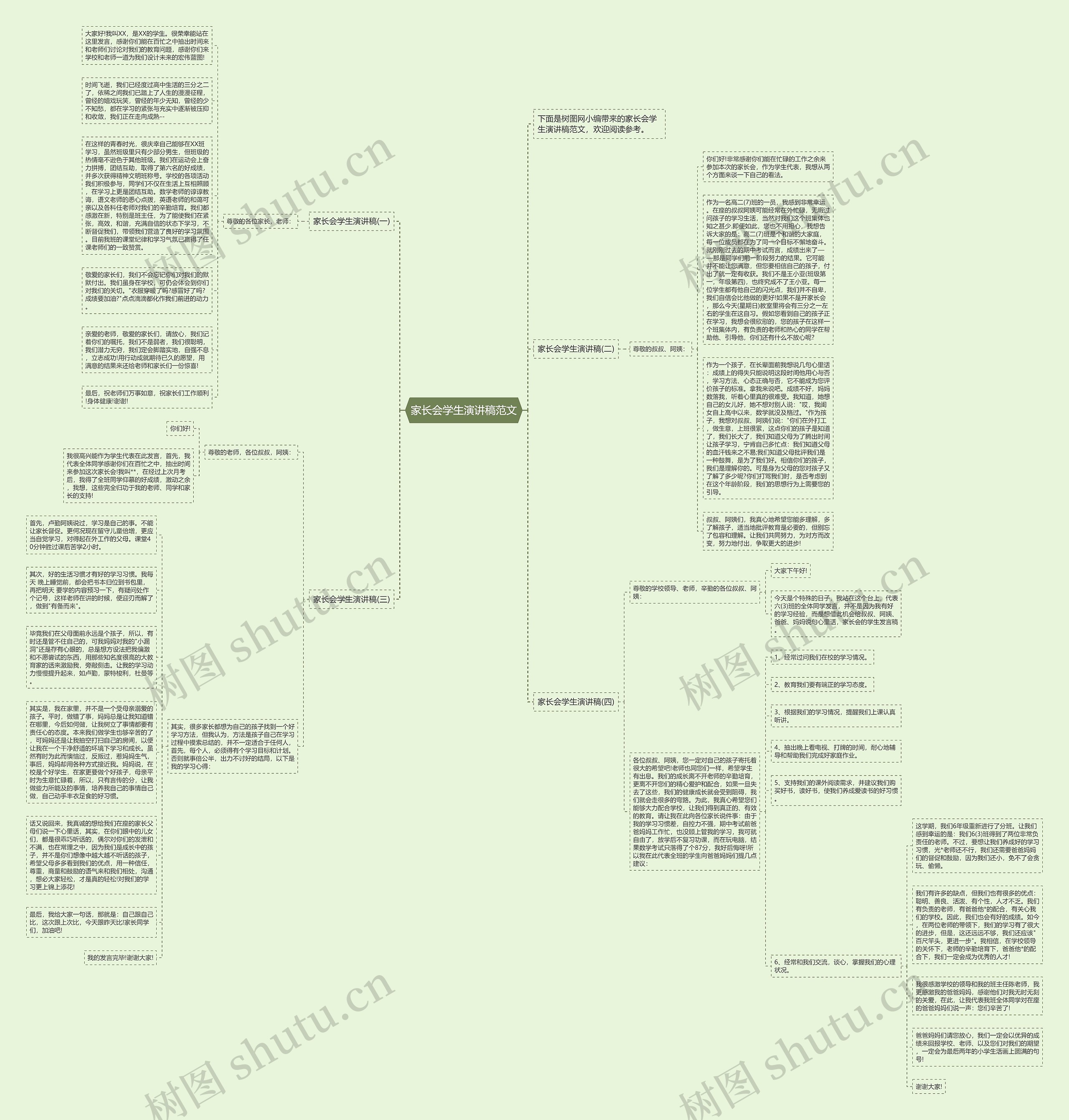 家长会学生演讲稿范文思维导图