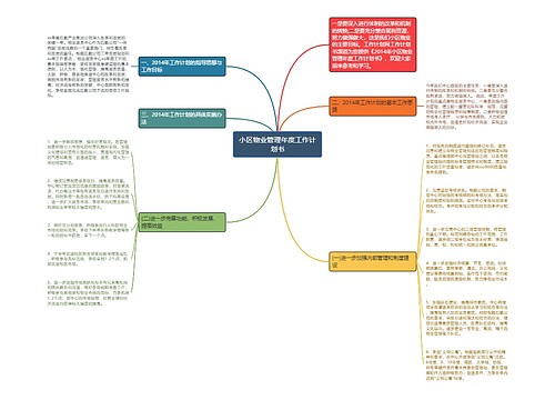 小区物业管理年度工作计划书