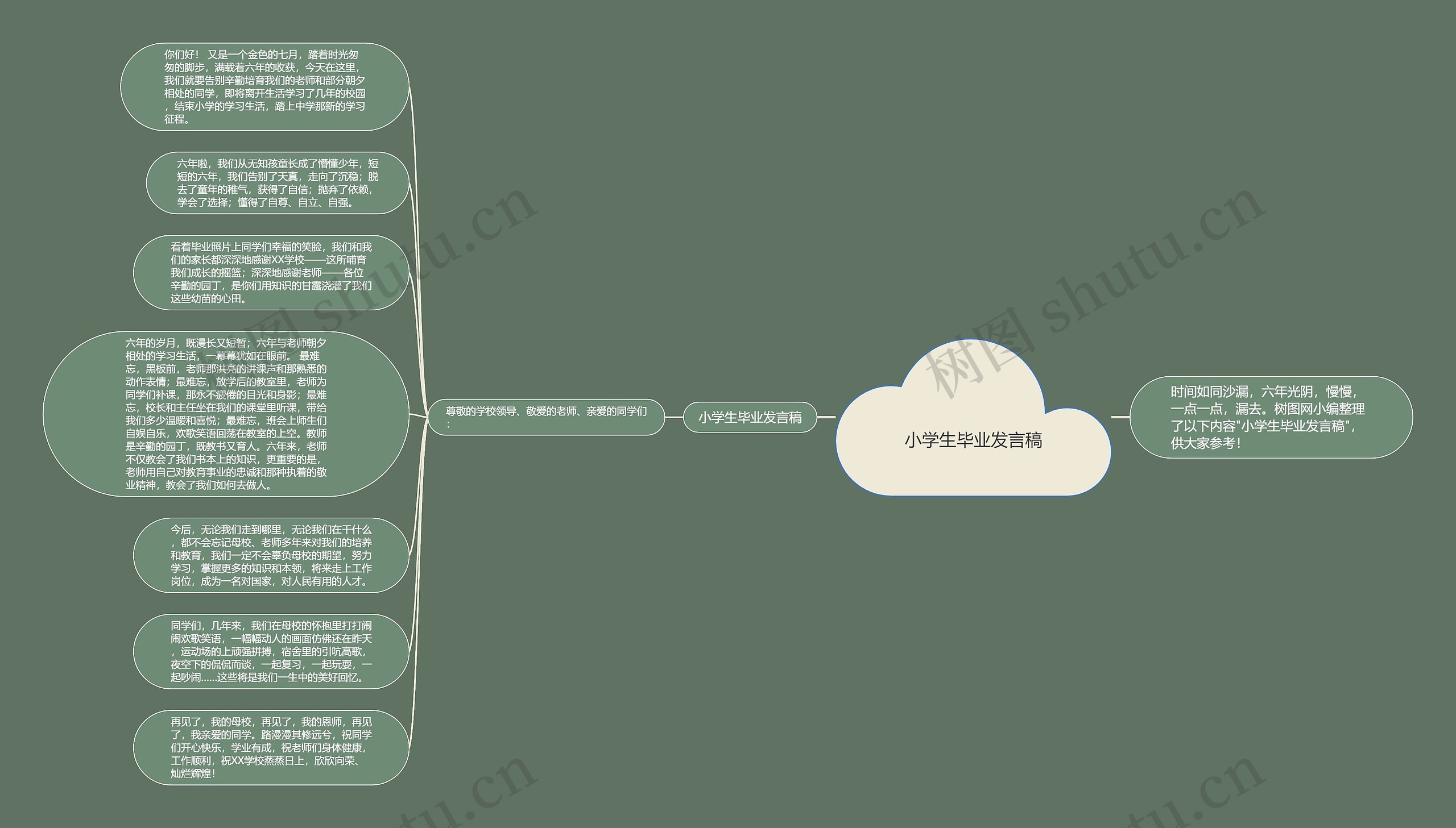 小学生毕业发言稿思维导图