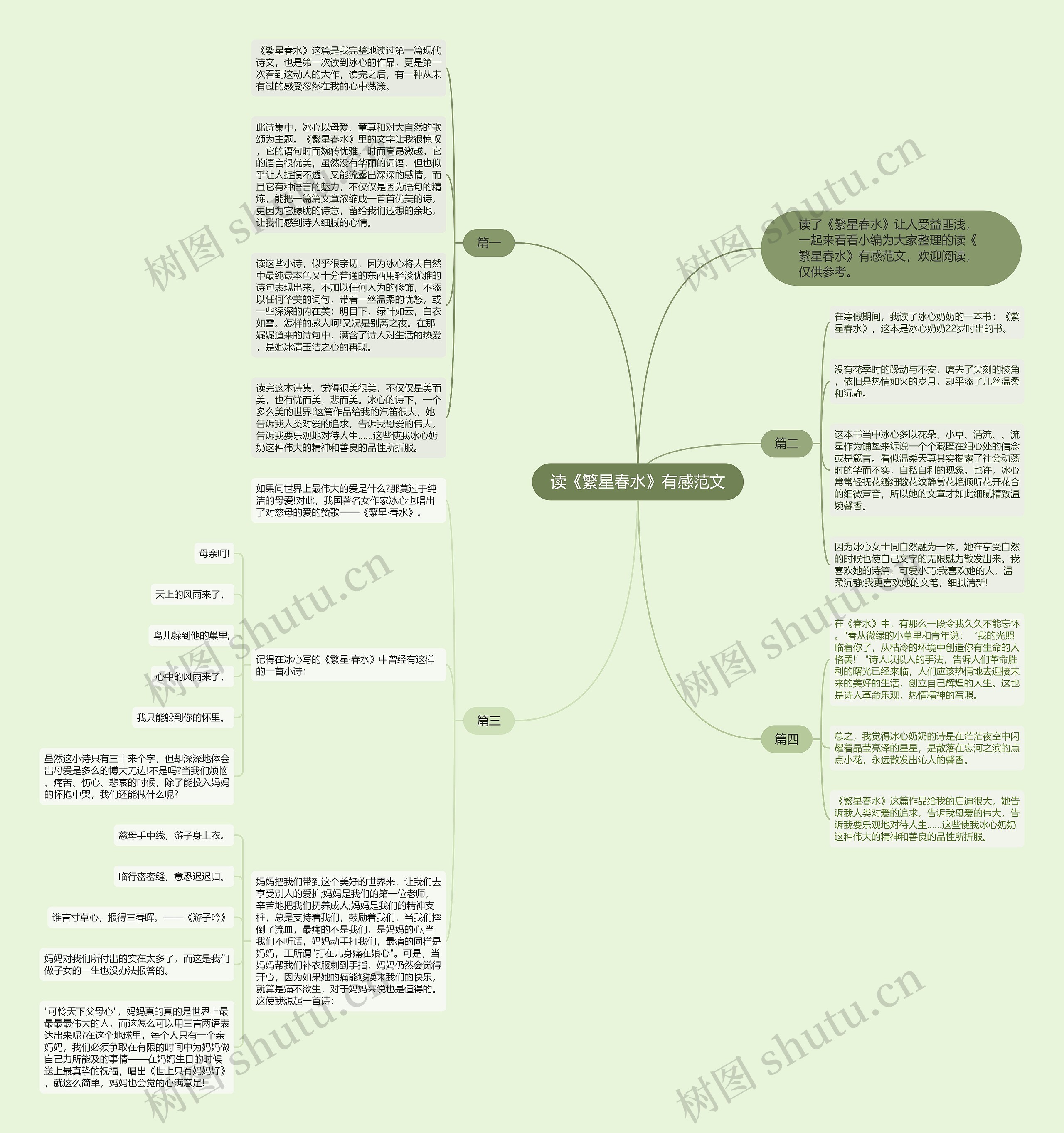 读《繁星春水》有感范文思维导图