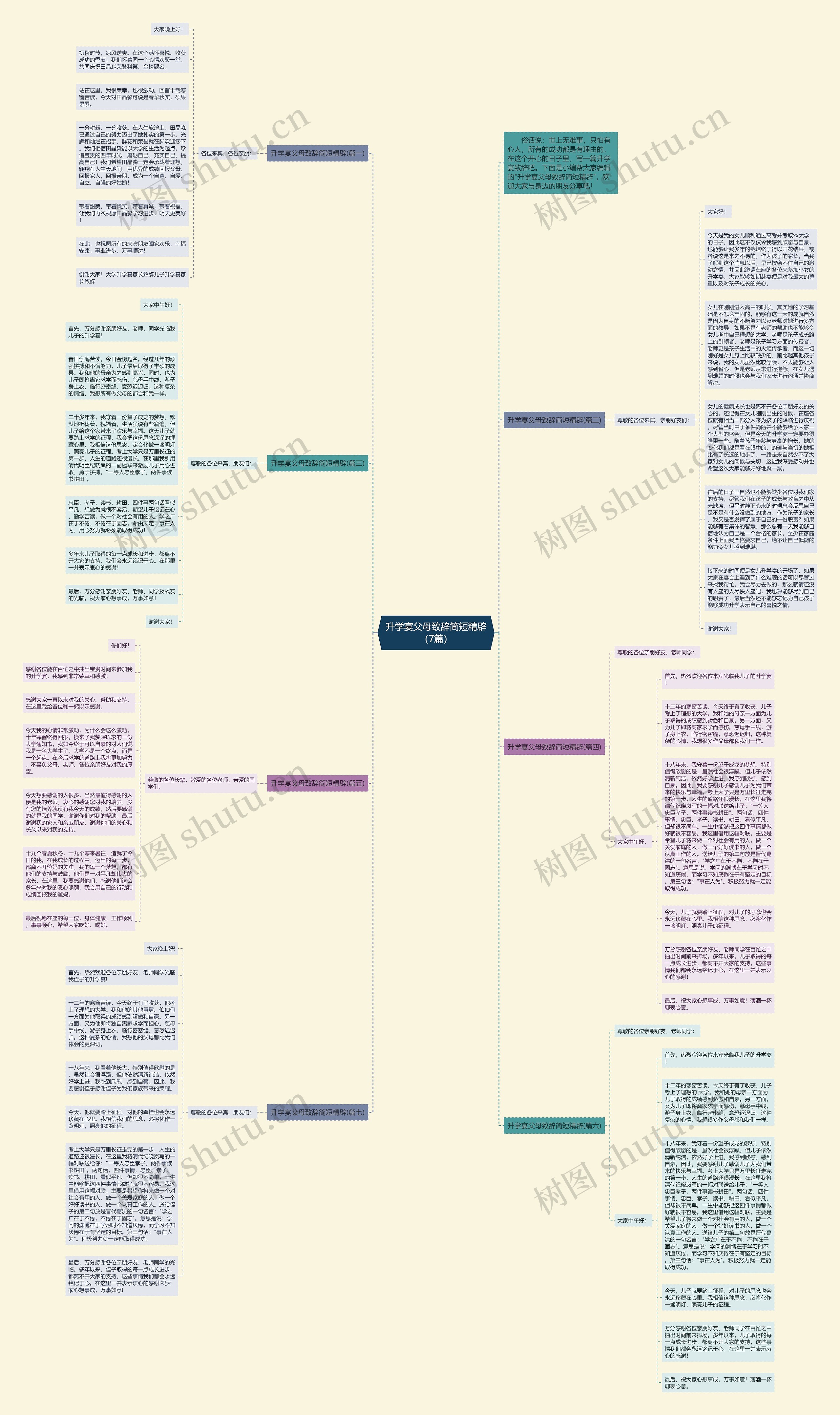 升学宴父母致辞简短精辟（7篇）思维导图