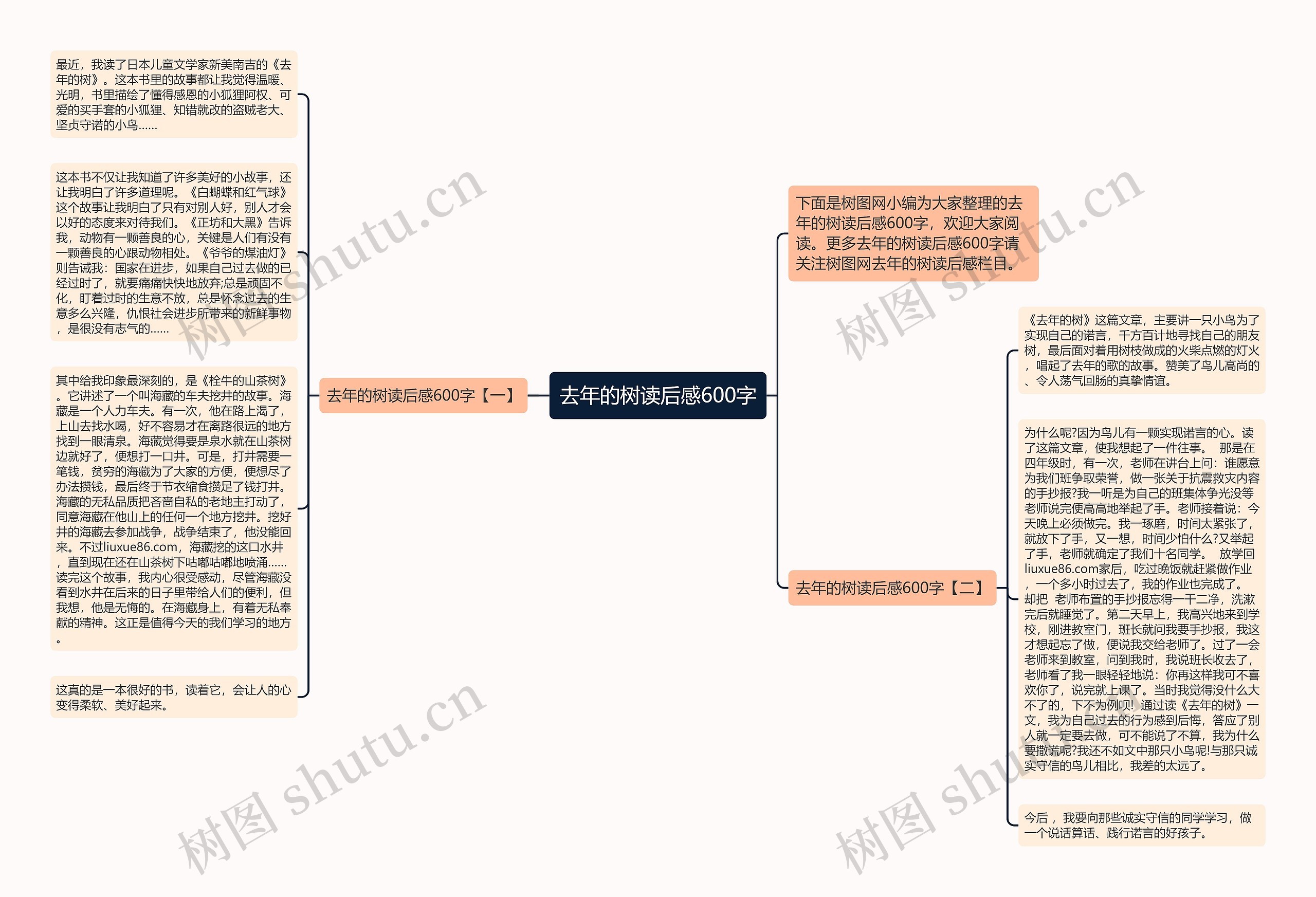 去年的树读后感600字思维导图