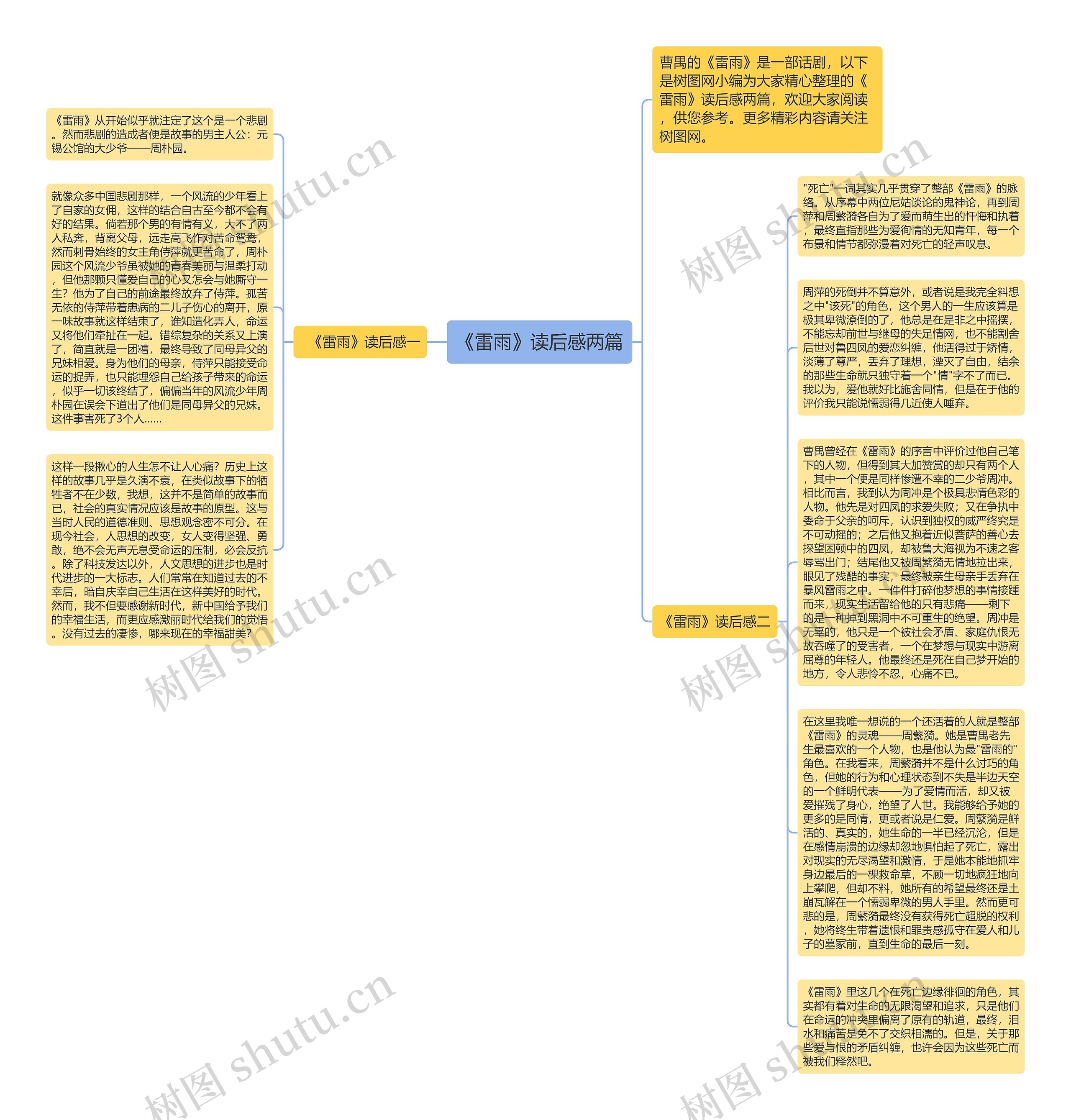 《雷雨》读后感两篇思维导图